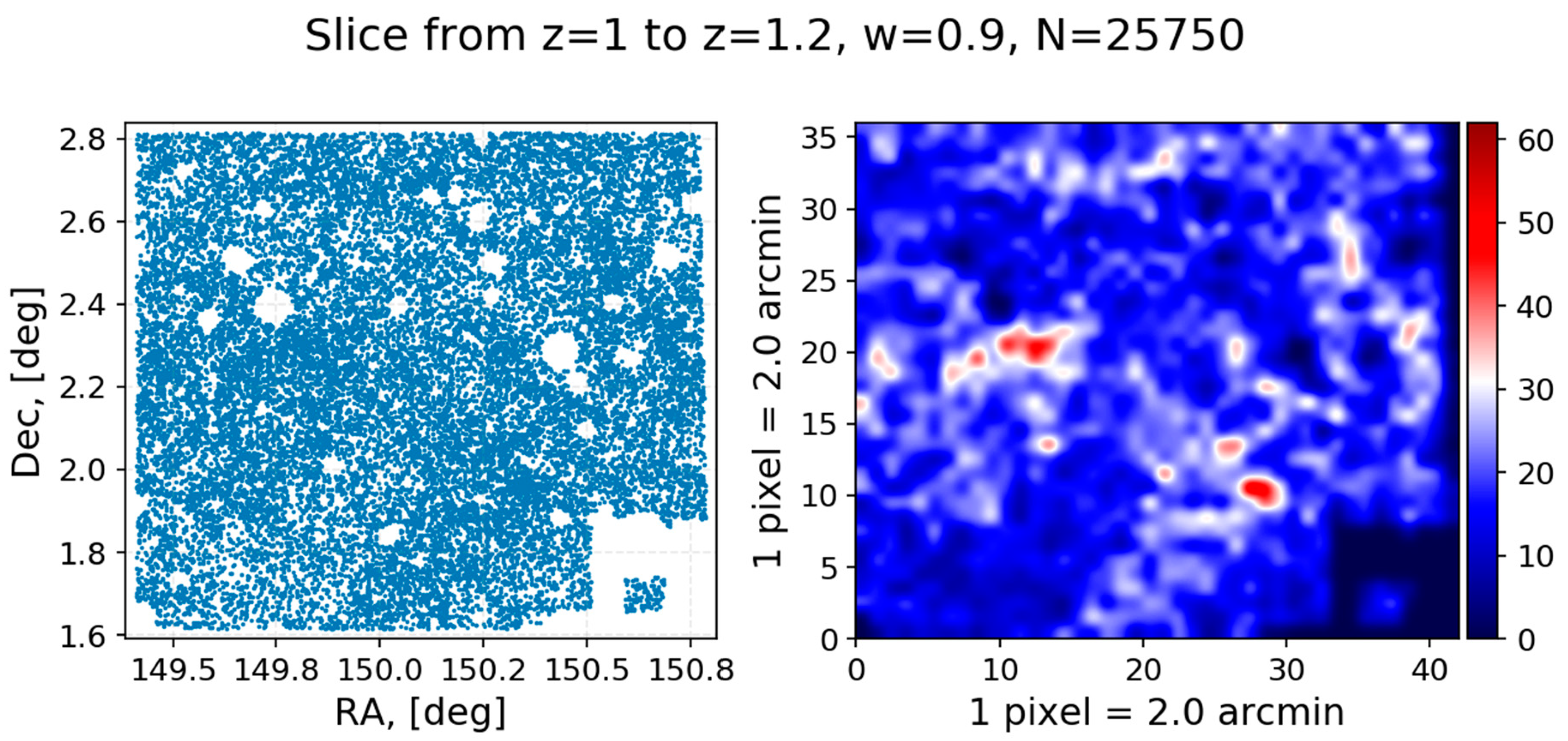 Universe | Free Full-Text | The Line-of-Sight Analysis of Spatial