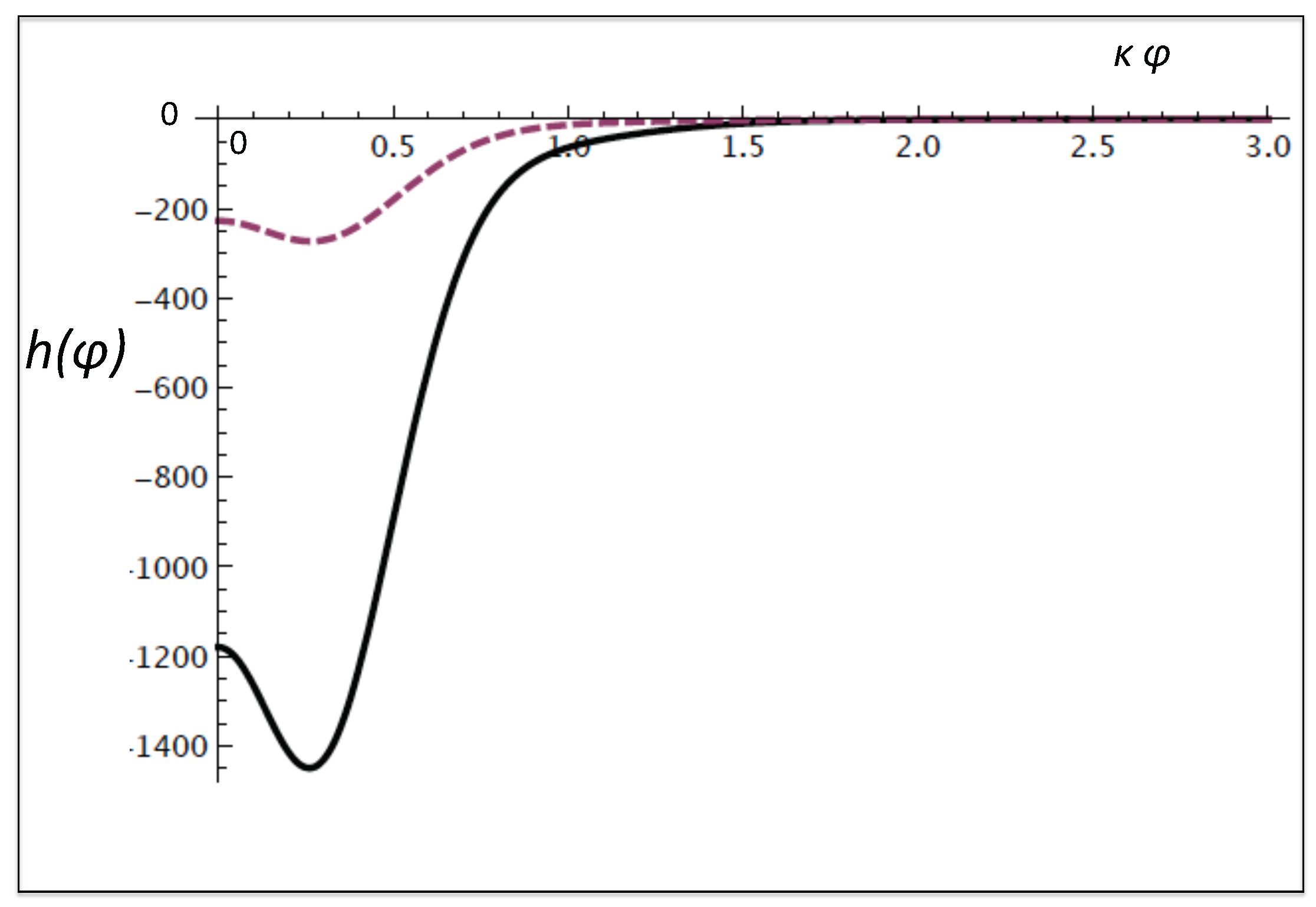 Universe 06 00218 g003