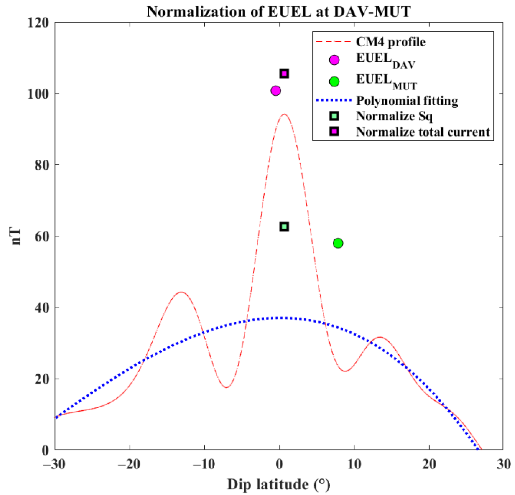 Universe 07 00023 g001 Universe 07 00023 g001