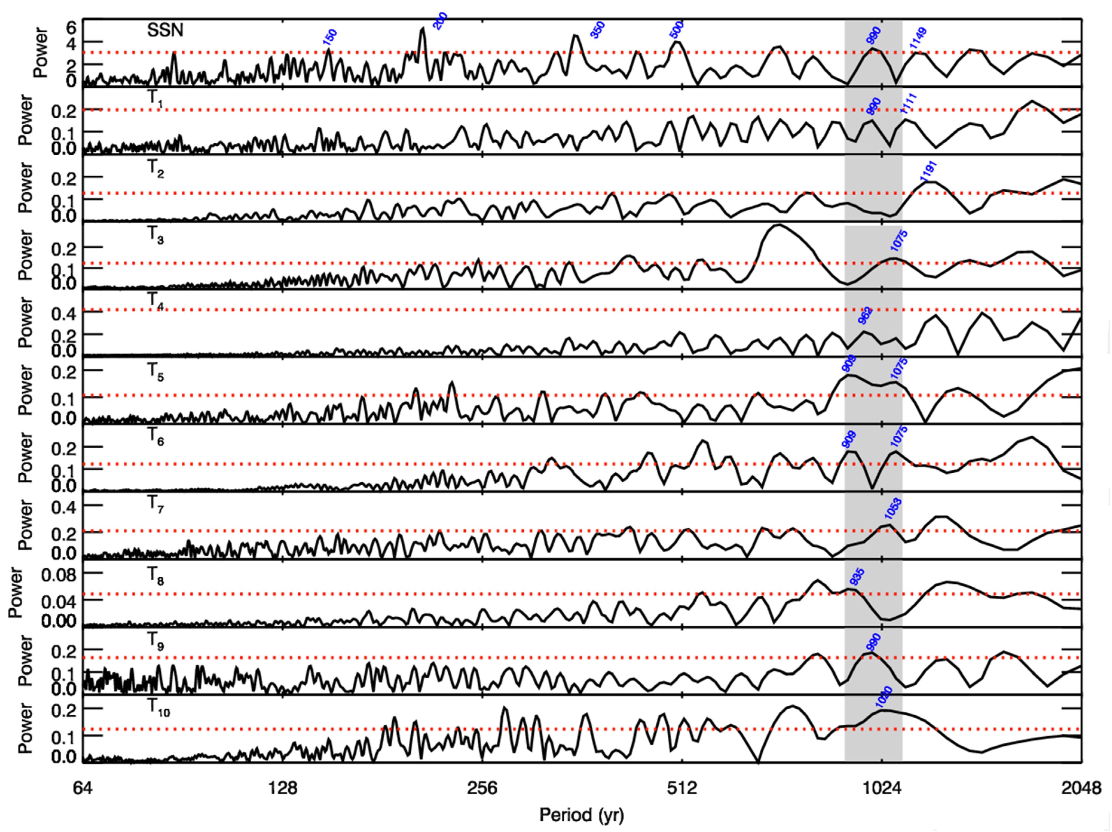 Universe 07 00036 g002 Universe 07 00036 g002