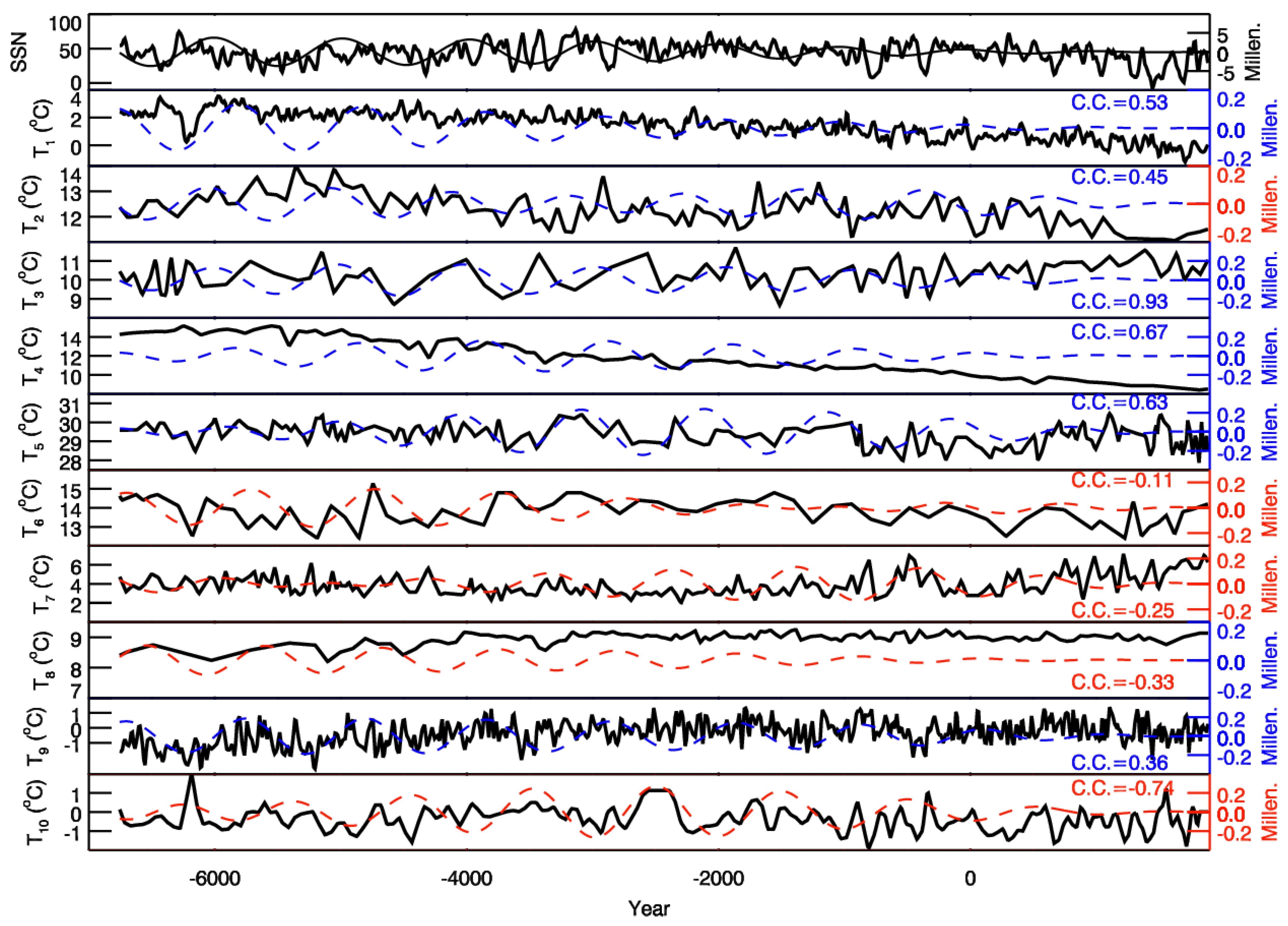 Universe 07 00036 g005 Universe 07 00036 g005