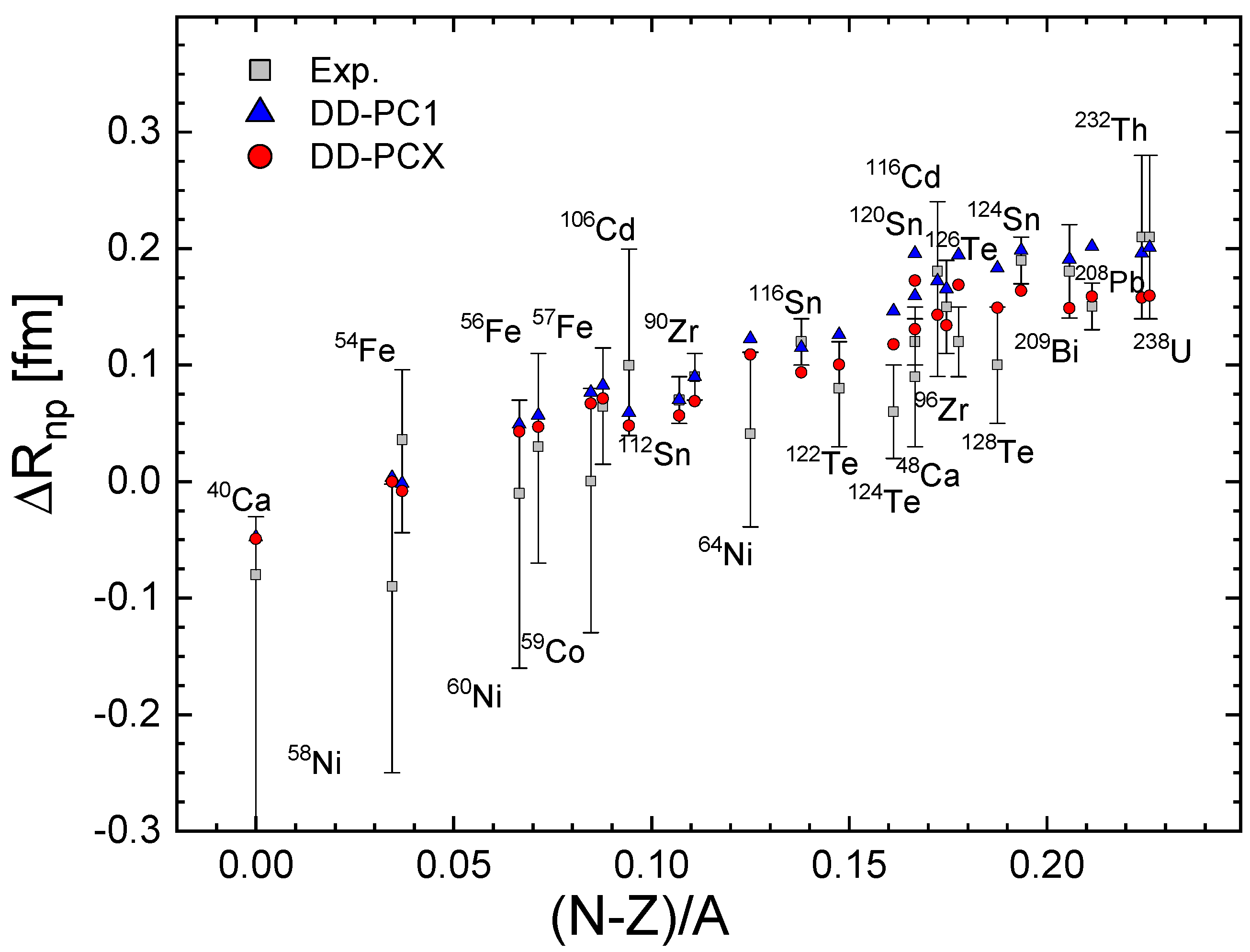 Universe 07 00071 g003 Universe 07 00071 g003