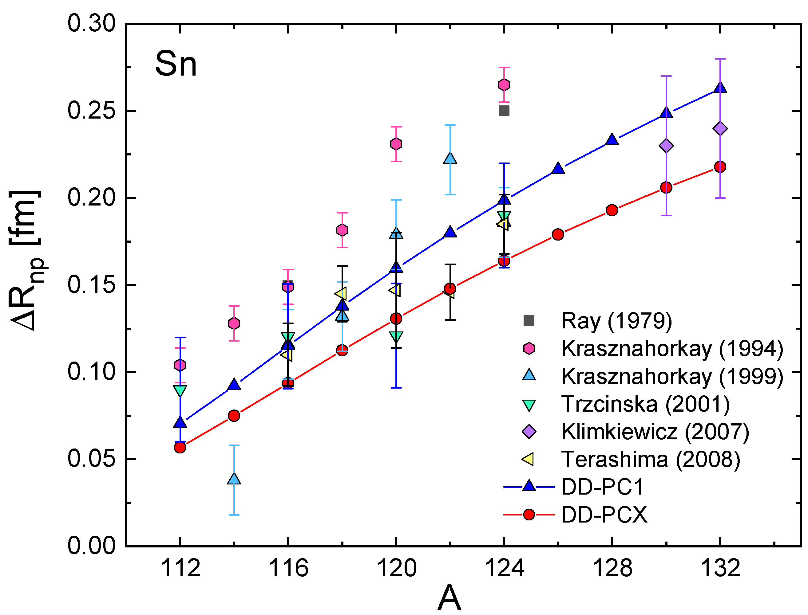 Universe 07 00071 g004 Universe 07 00071 g004
