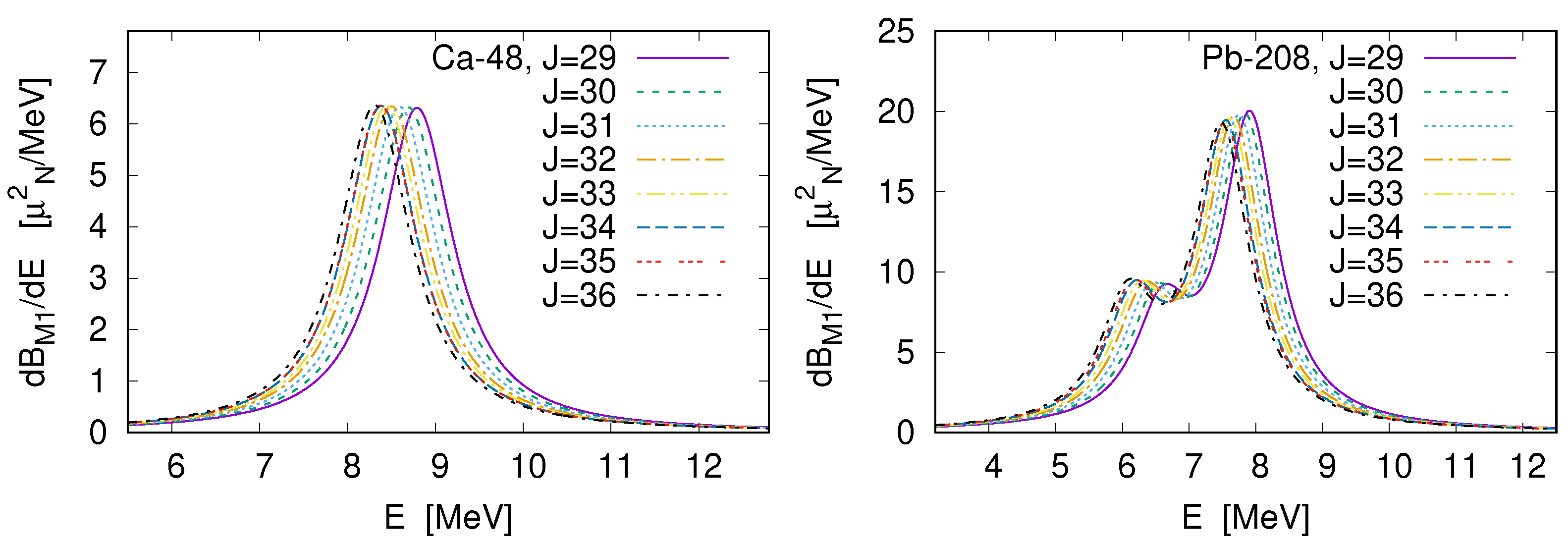 Universe 07 00071 g007 Universe 07 00071 g007