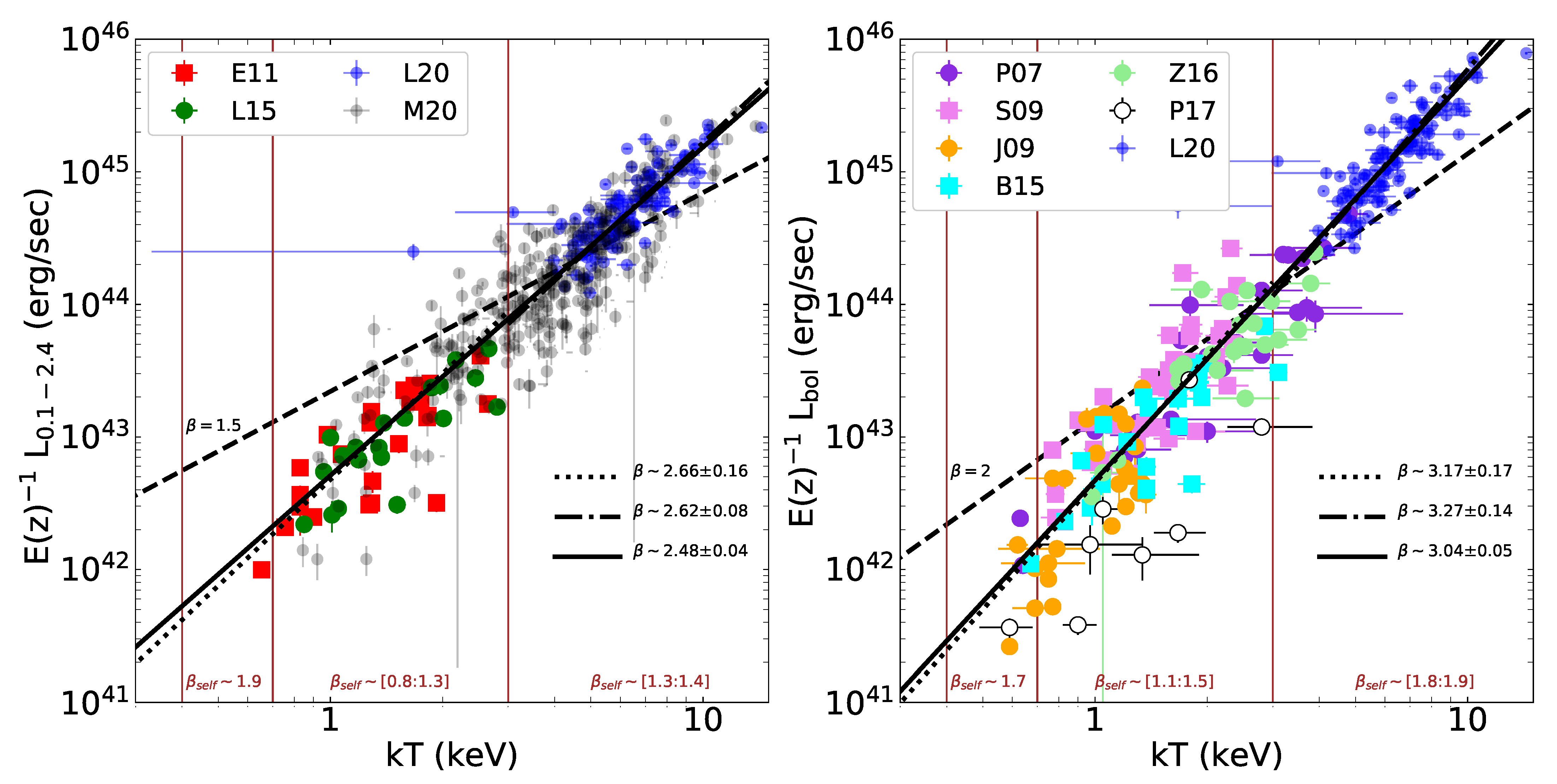 Universe | Free Full-Text | Scaling Properties of Galaxy Groups