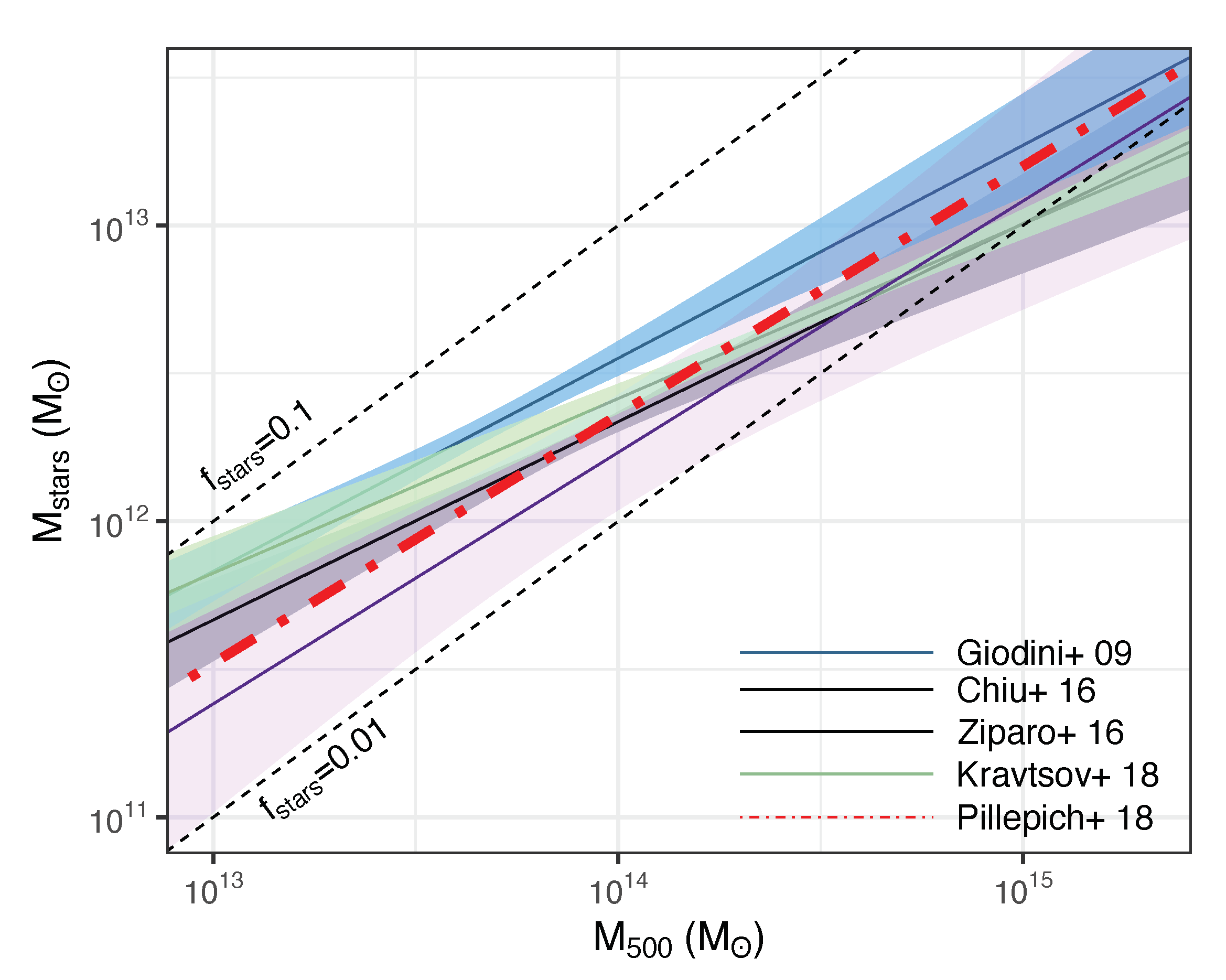 Universe 07 00139 g006 Universe 07 00139 g006
