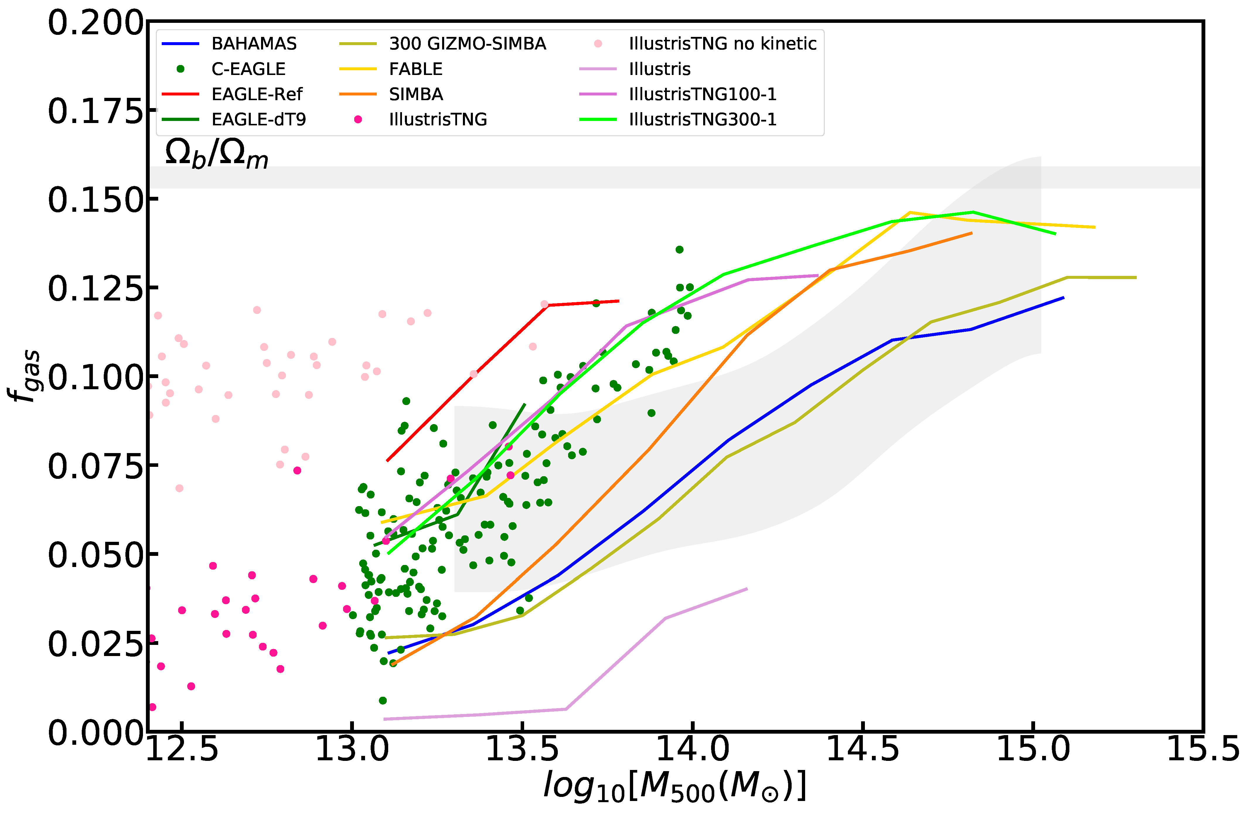 Universe | Free Full-Text | Feedback from Active Galactic Nuclei in Galaxy  Groups | HTML