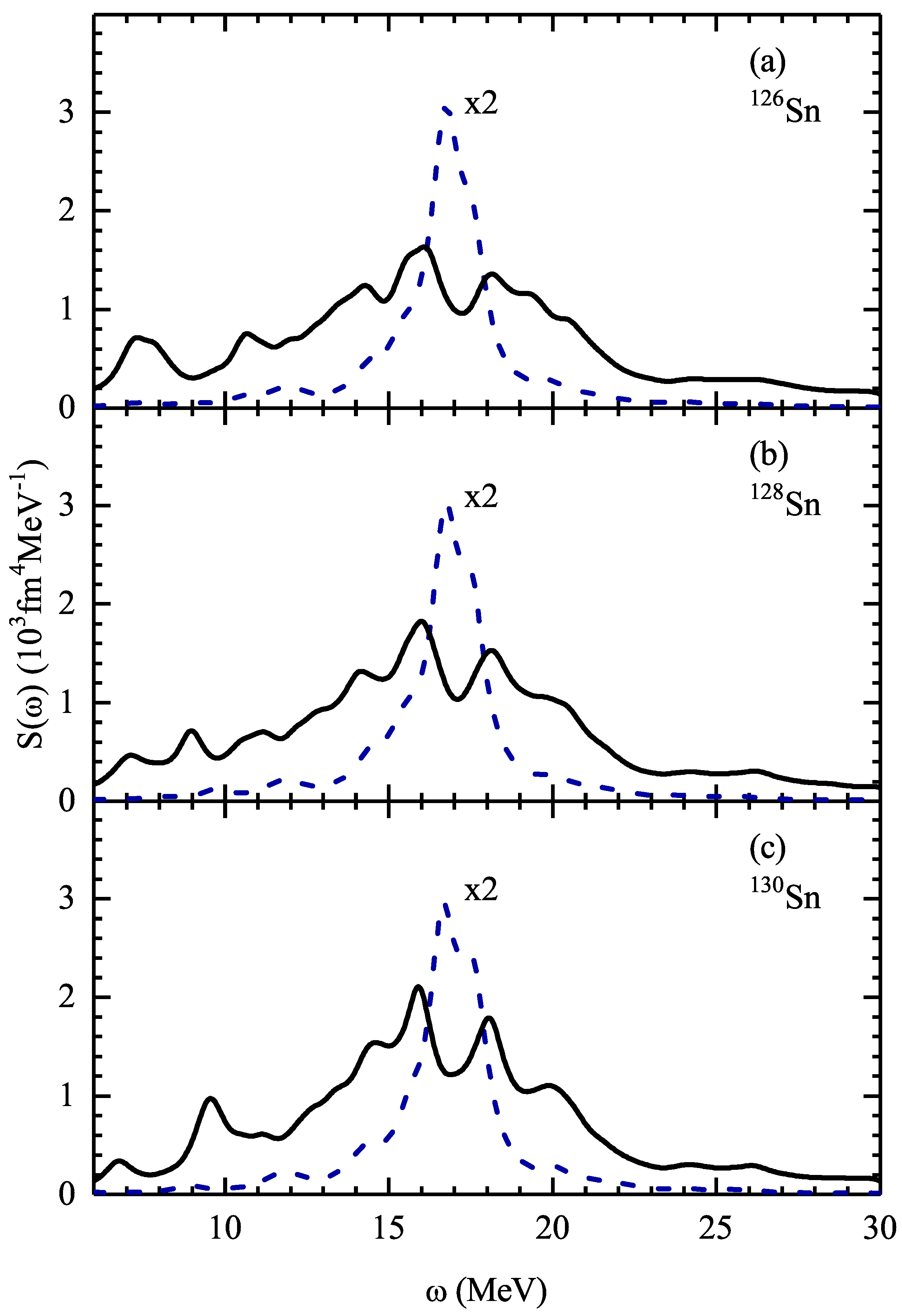 Universe 07 00145 g003
