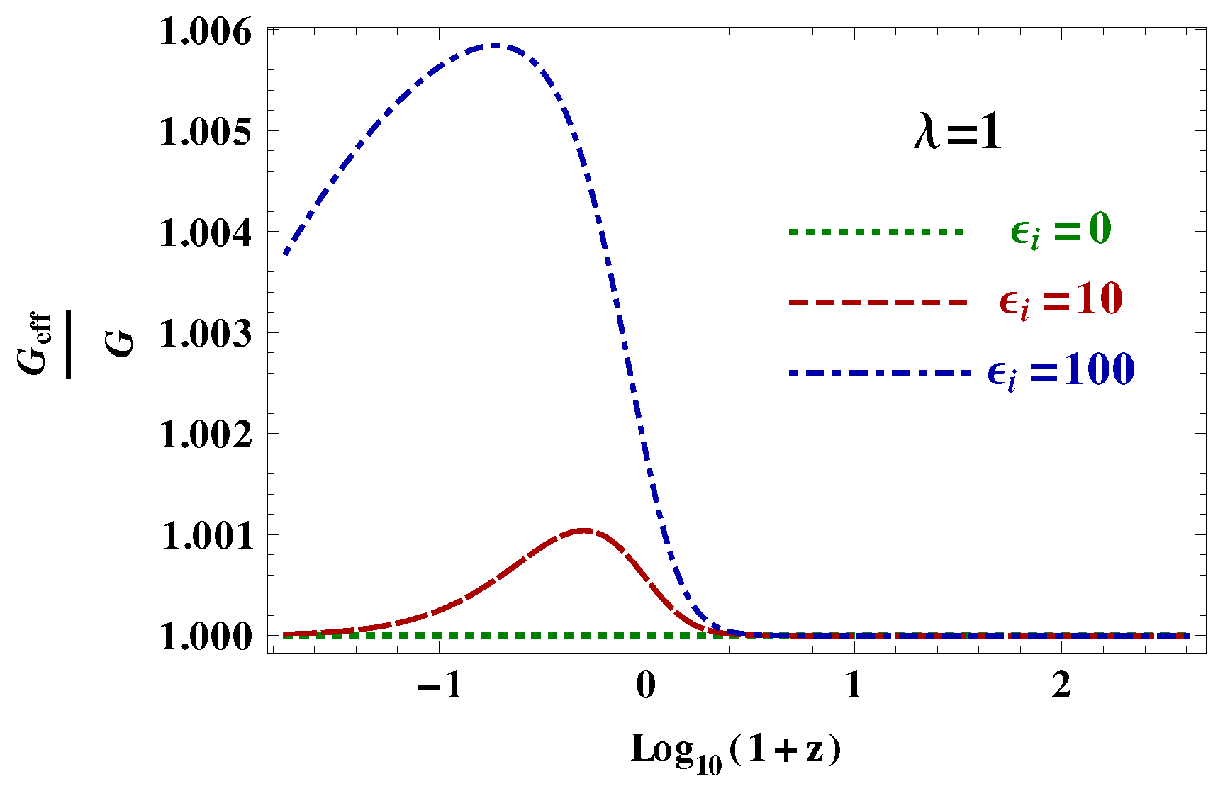 Universe 07 00167 g003 Universe 07 00167 g003