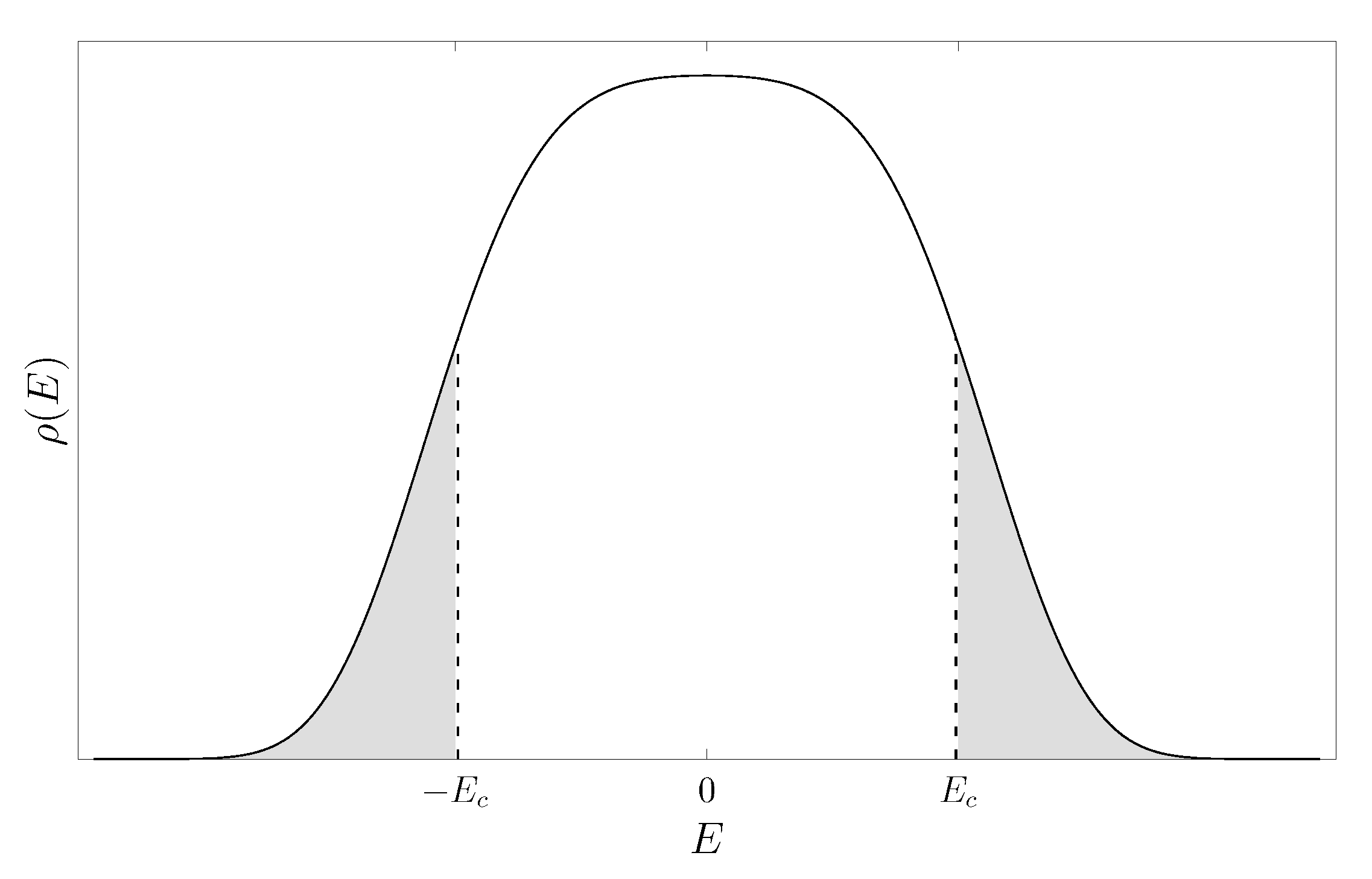 Universe 07 00194 g003 Universe 07 00194 g003