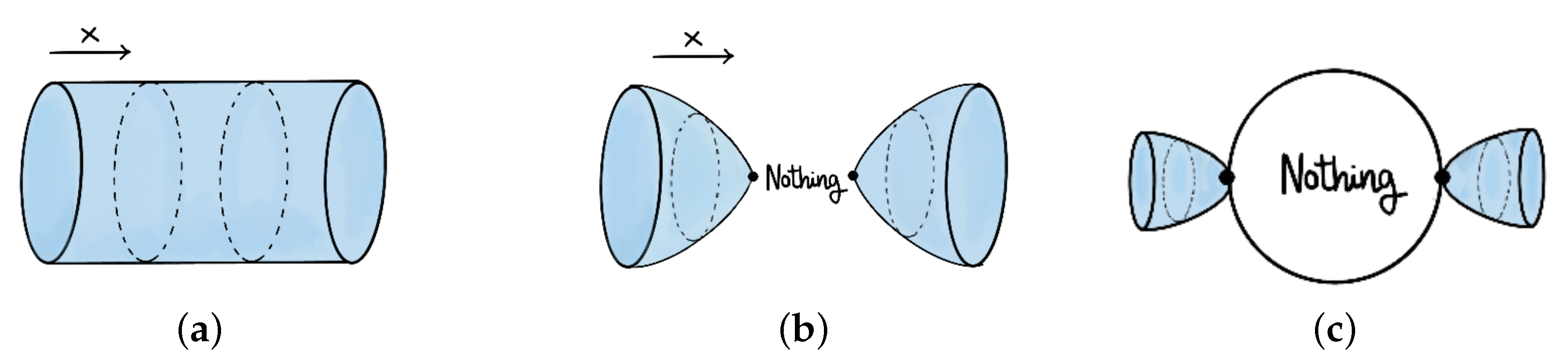 Universe 07 00273 g003