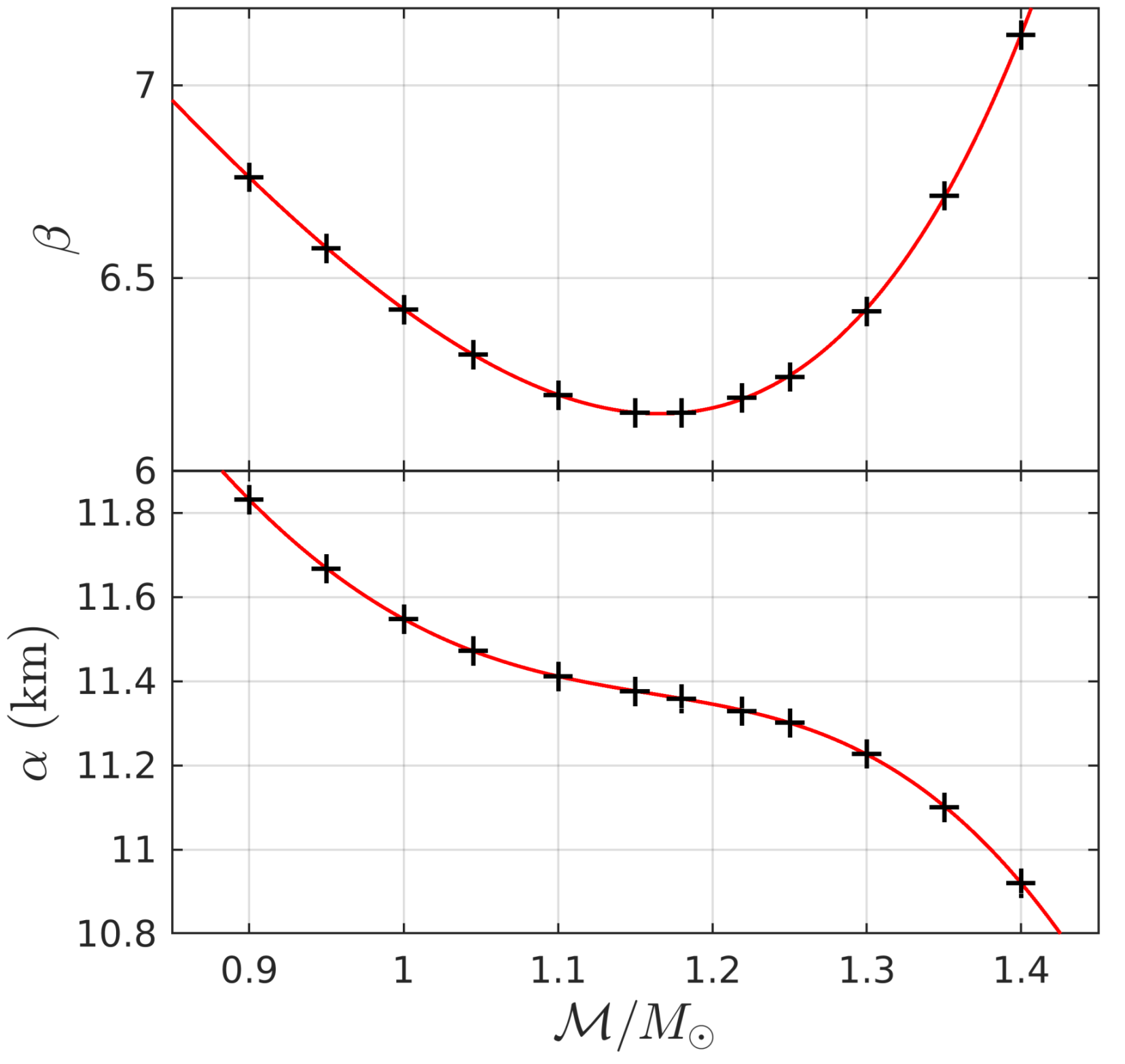 Universe 07 00368 g006