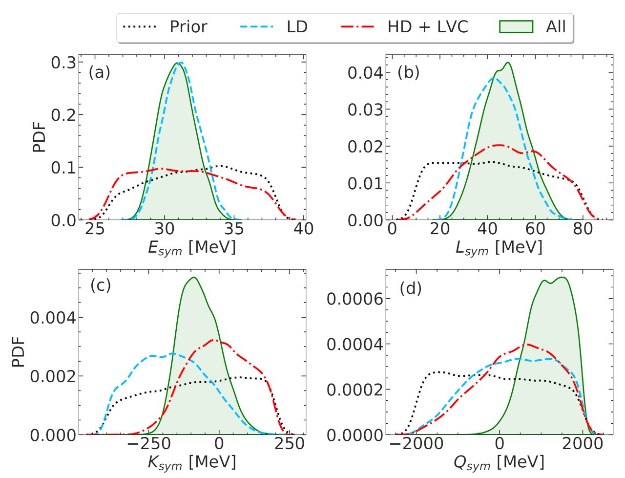 Universe 07 00373 g002