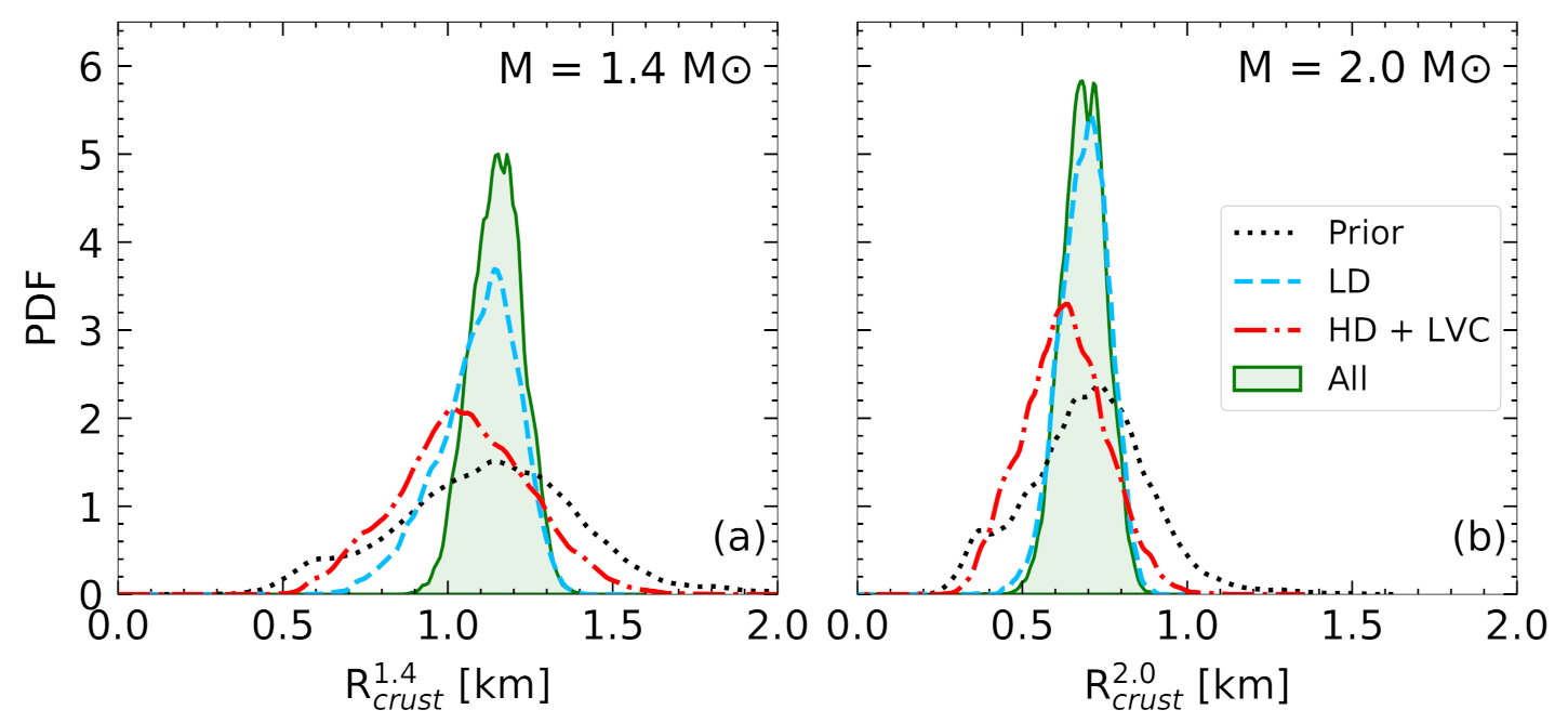 Universe 07 00373 g005