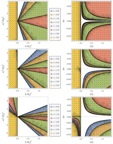 The Swampland and Landscape of EFTs. The space of consistent EFTs