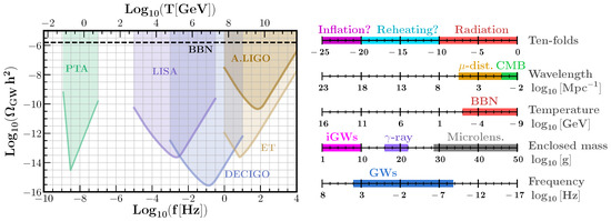 https://www.mdpi.com/universe/universe-07-00398/article_deploy/html/images/universe-07-00398-g001-550.jpg