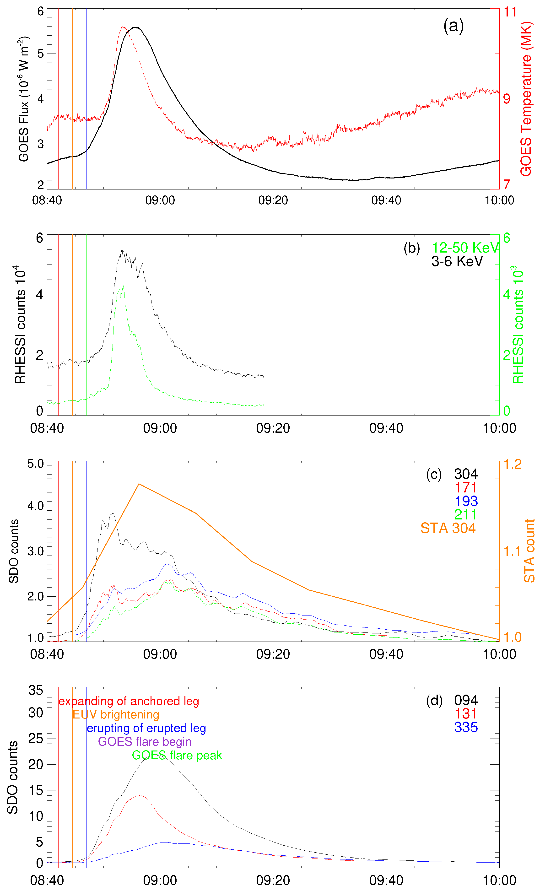 Universe 07 00405 g004 Universe 07 00405 g004