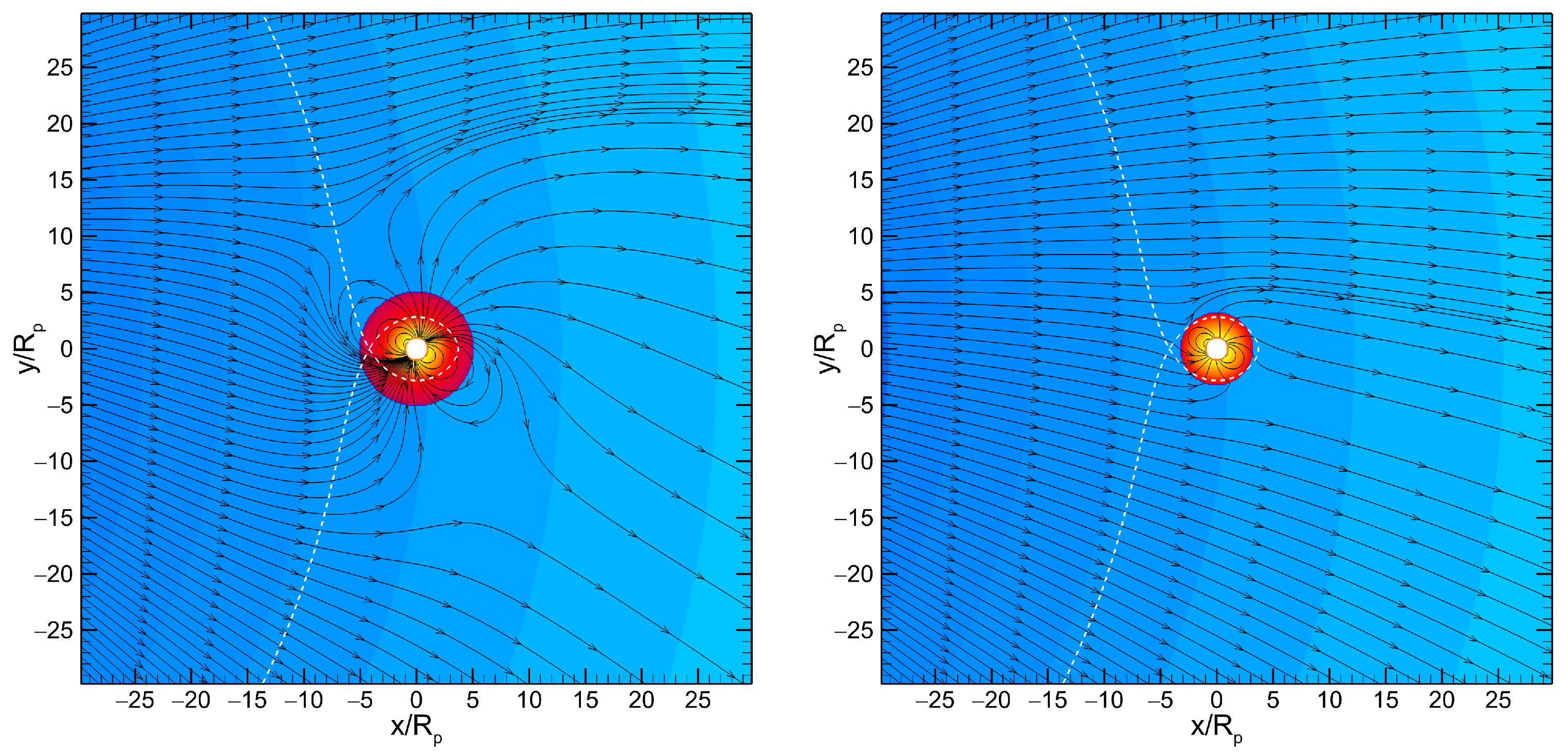 comsol 5.3 negligence inertia