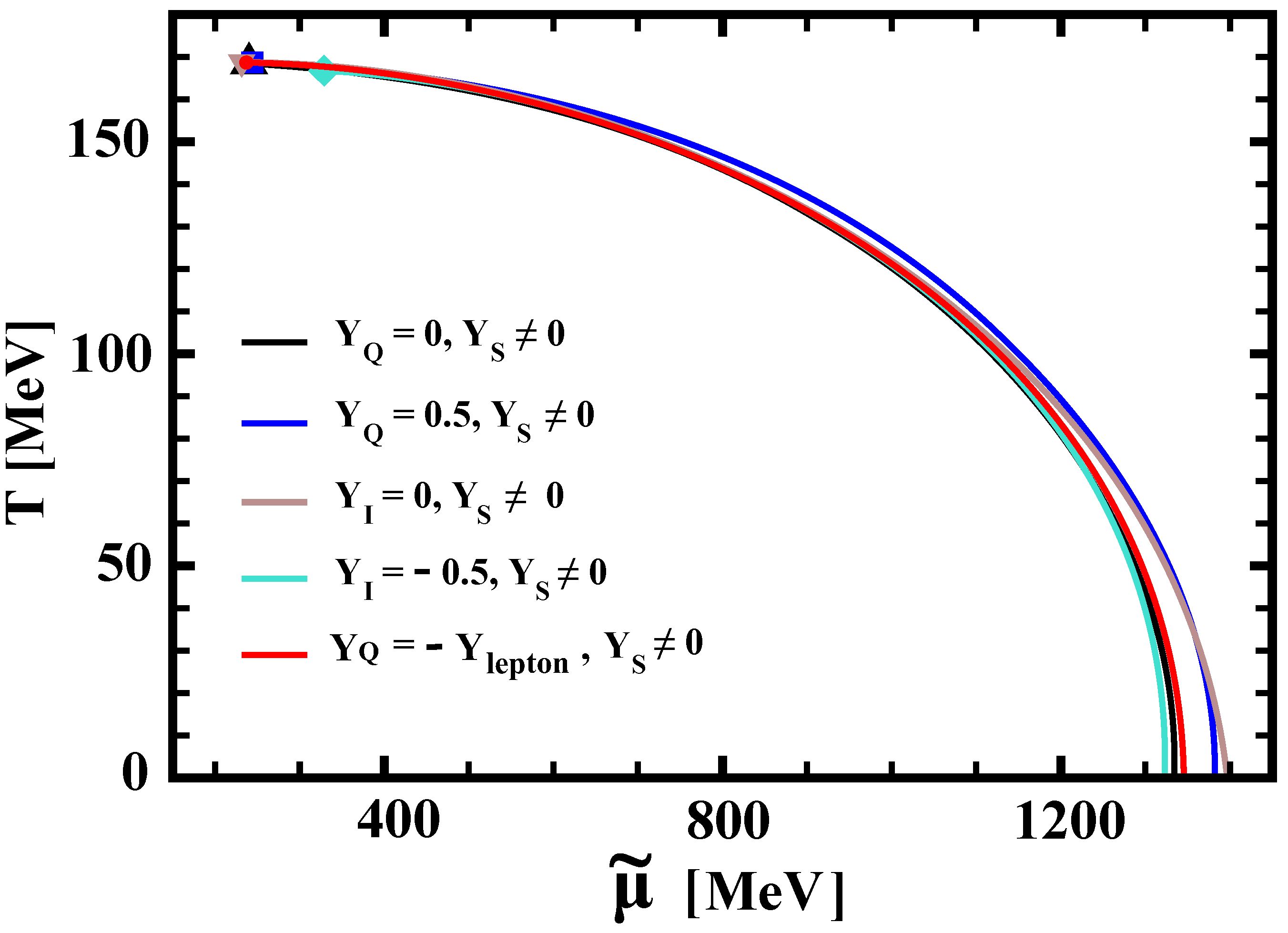 Universe 07 00454 g003 Universe 07 00454 g003