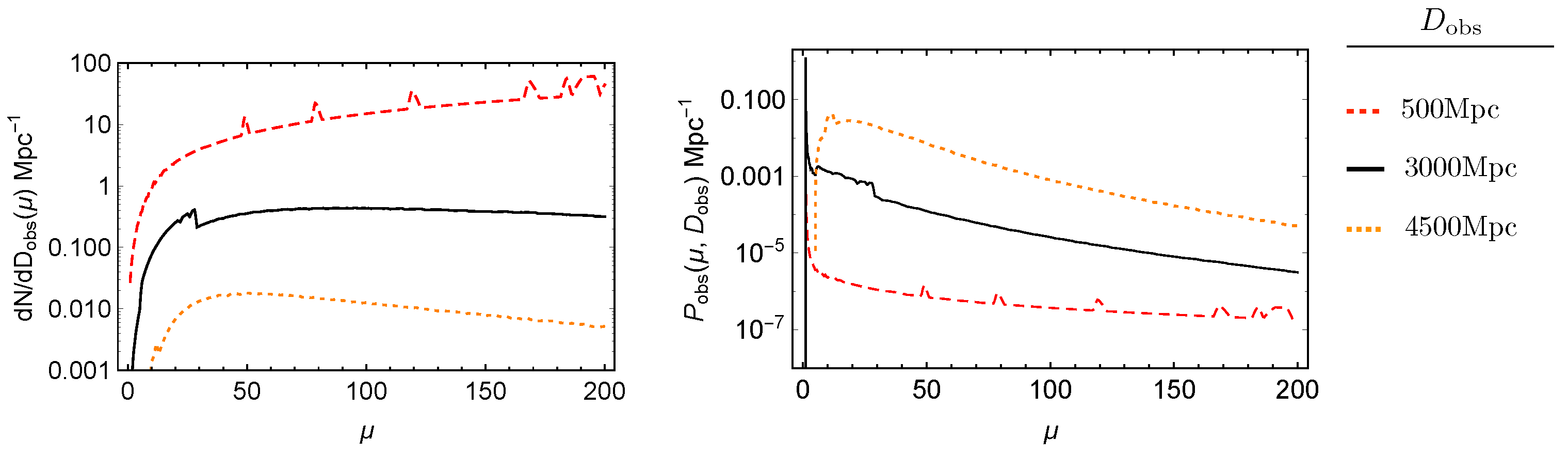 Universe 08 00019 g006