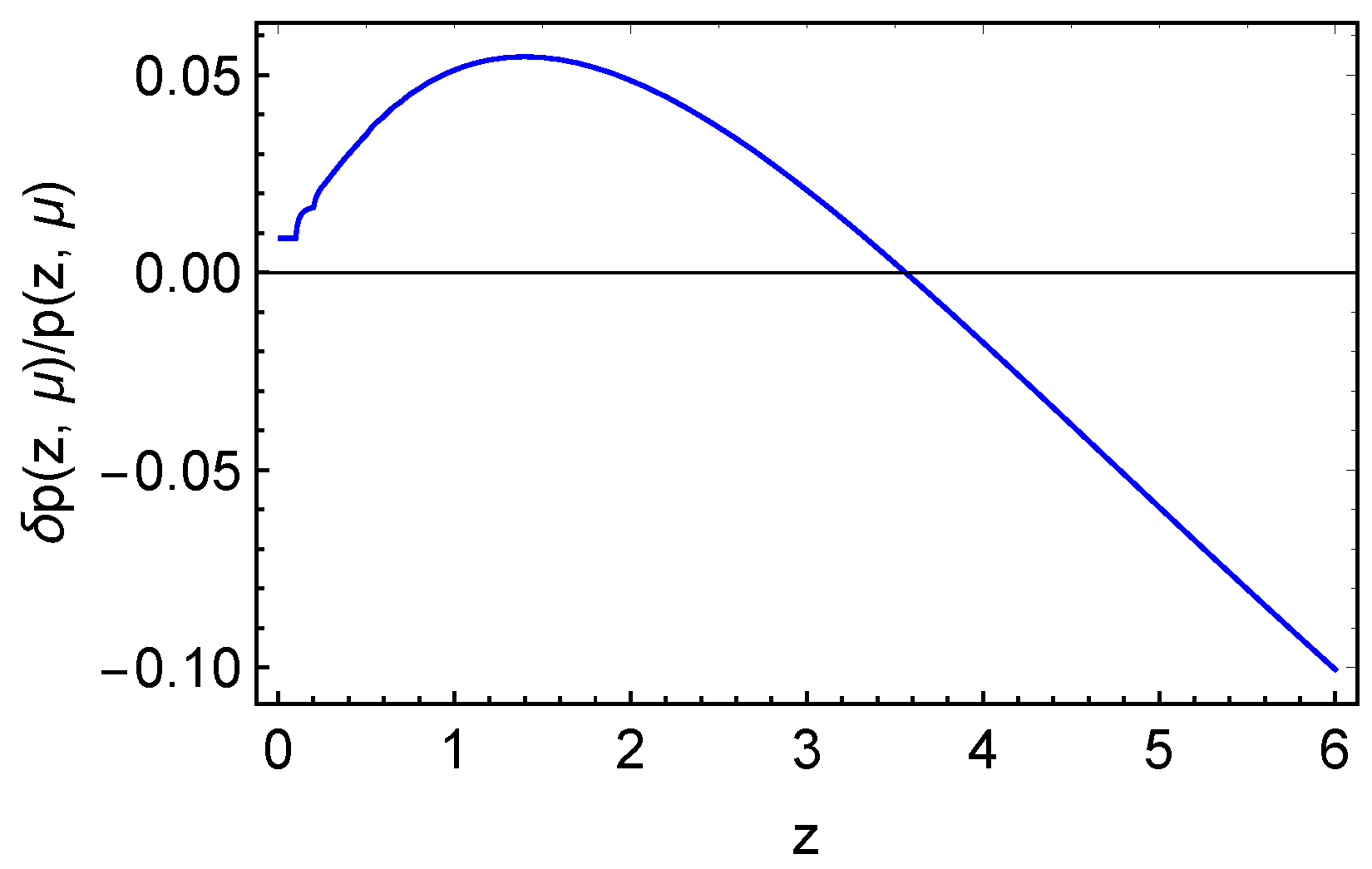 Universe 08 00019 g0a1