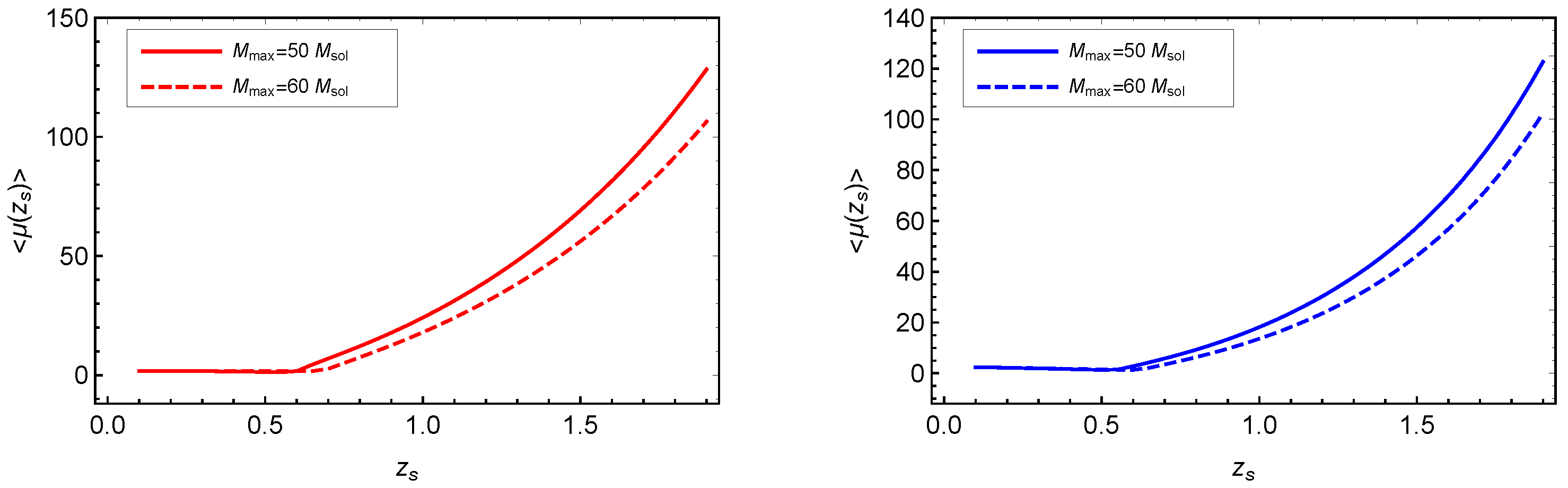 Universe 08 00019 g0a4