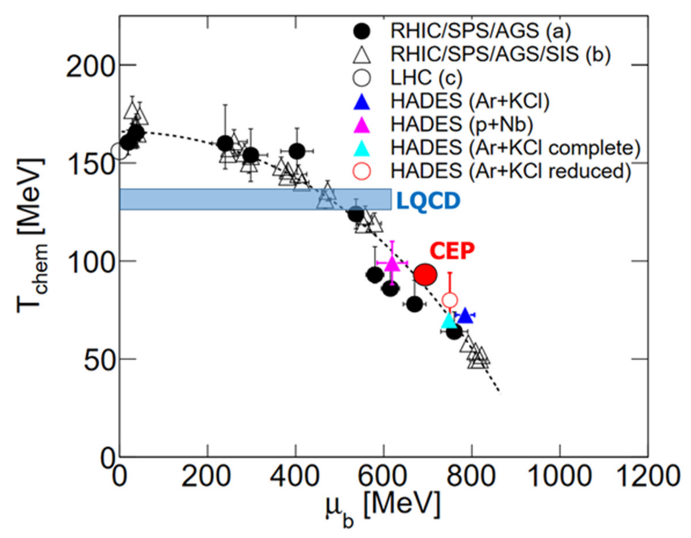 https://www.mdpi.com/universe/universe-08-00061/article_deploy/html/images/universe-08-00061-g004.png