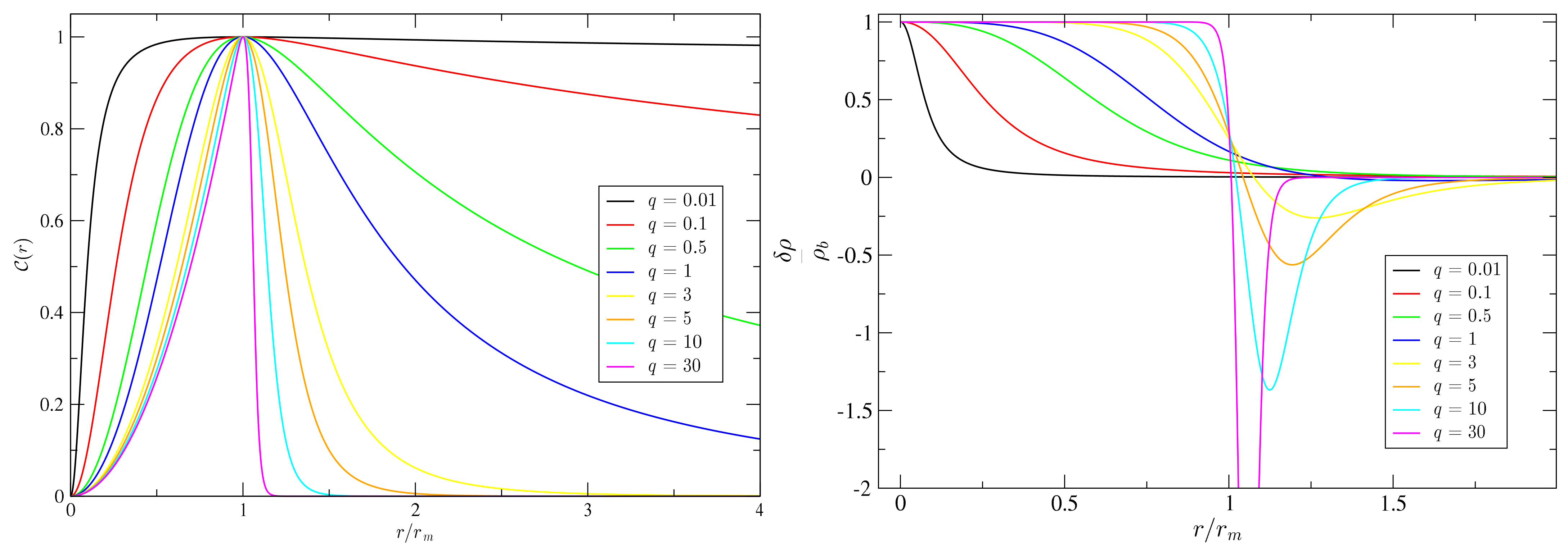 Universe 08 00066 g005 Universe 08 00066 g005