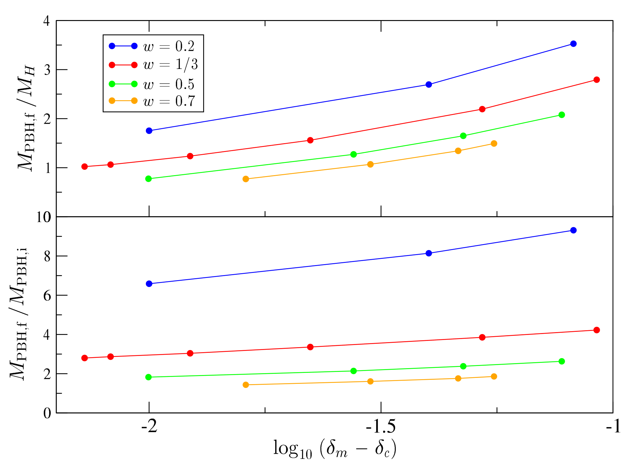 Universe 08 00066 g020 Universe 08 00066 g020