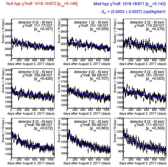 Strong constraints from COSINE-100 on the DAMA dark matter results