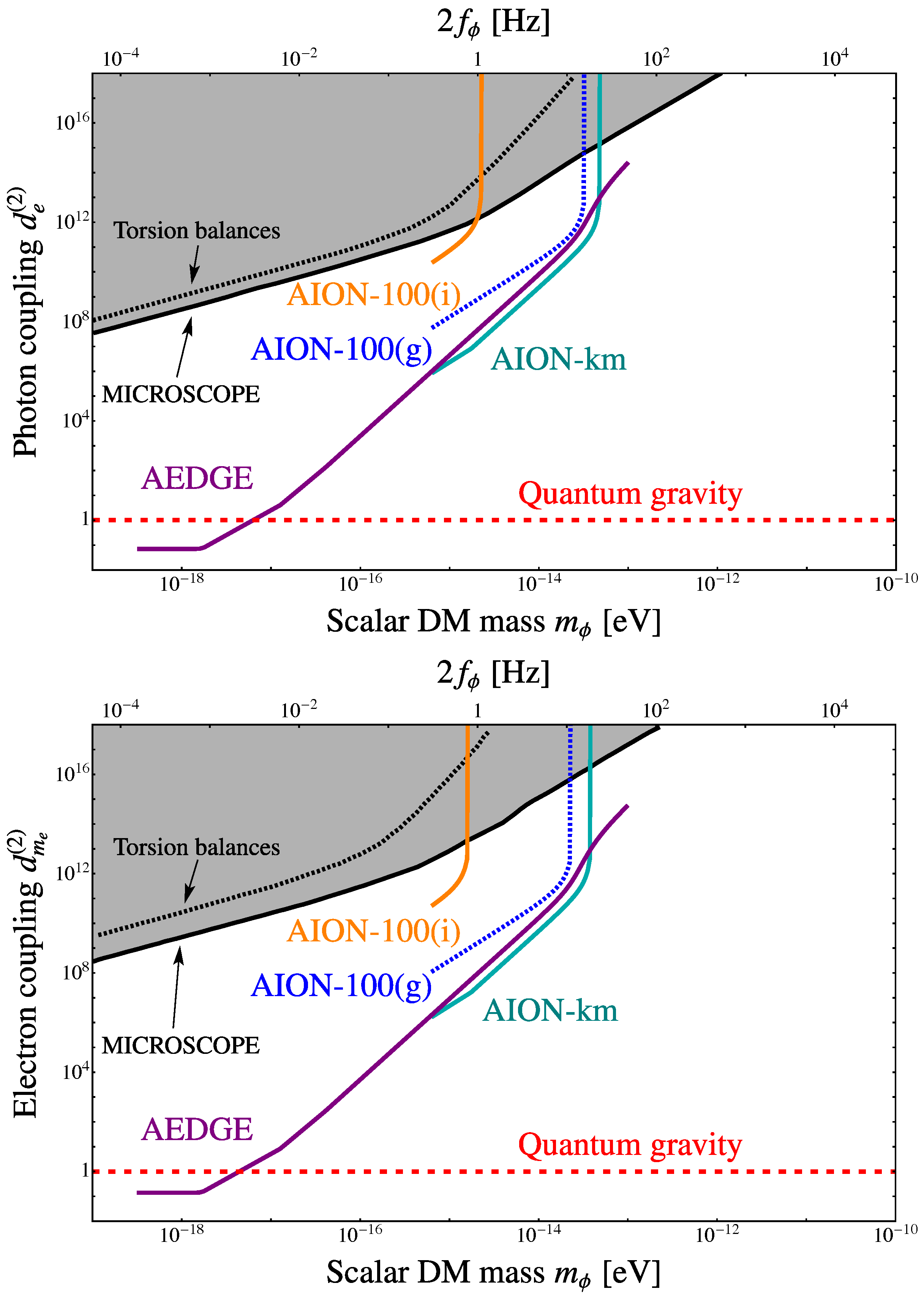 Universe 08 00103 g003