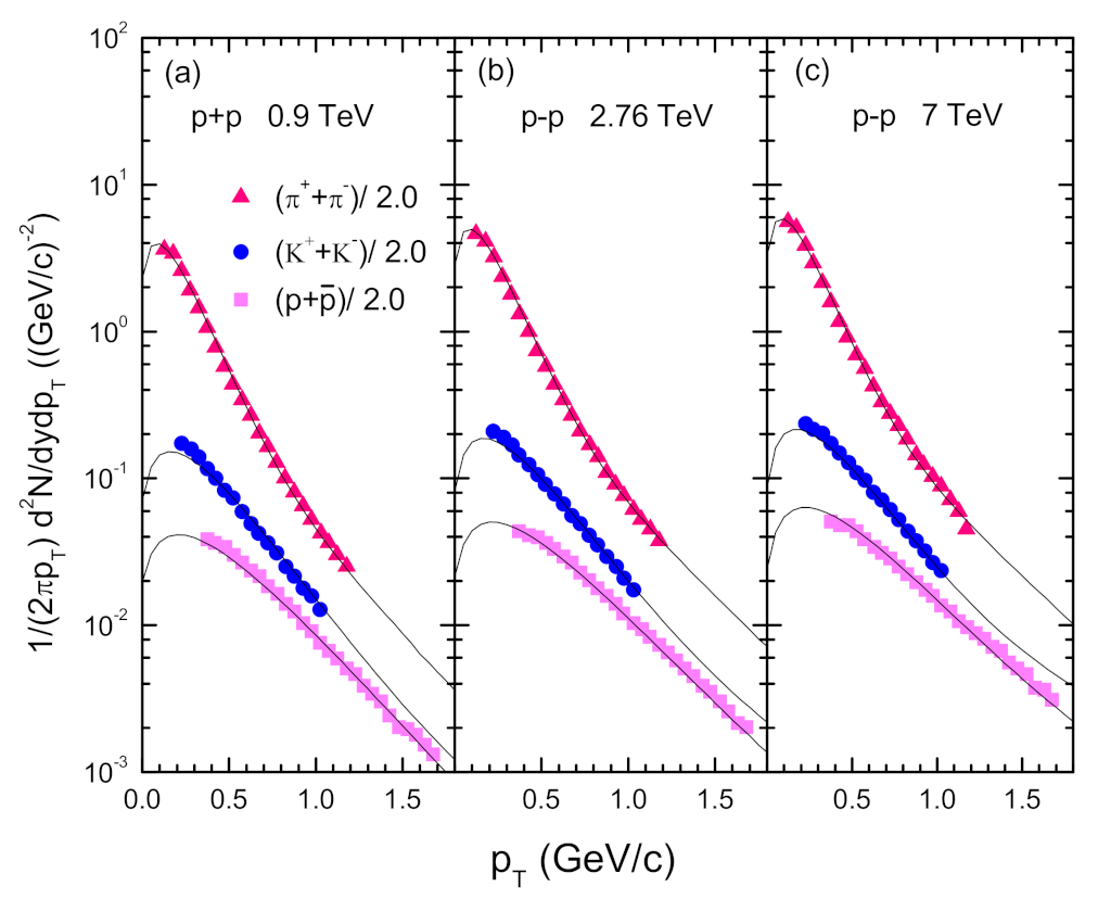 Universe 08 00124 g003