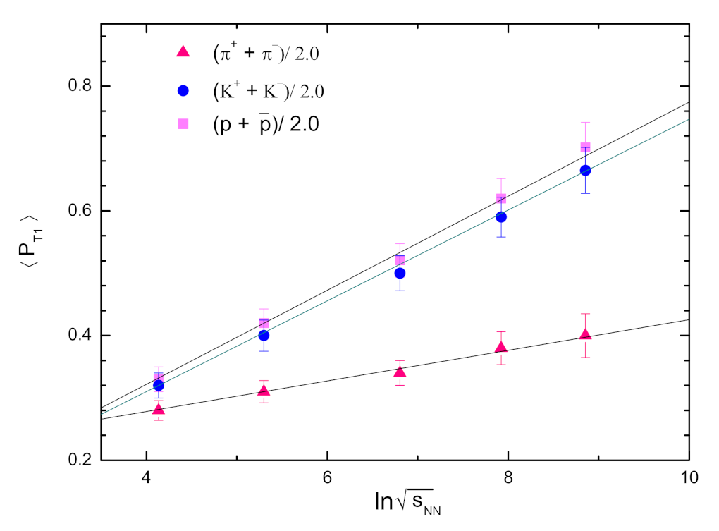 Universe 08 00124 g004