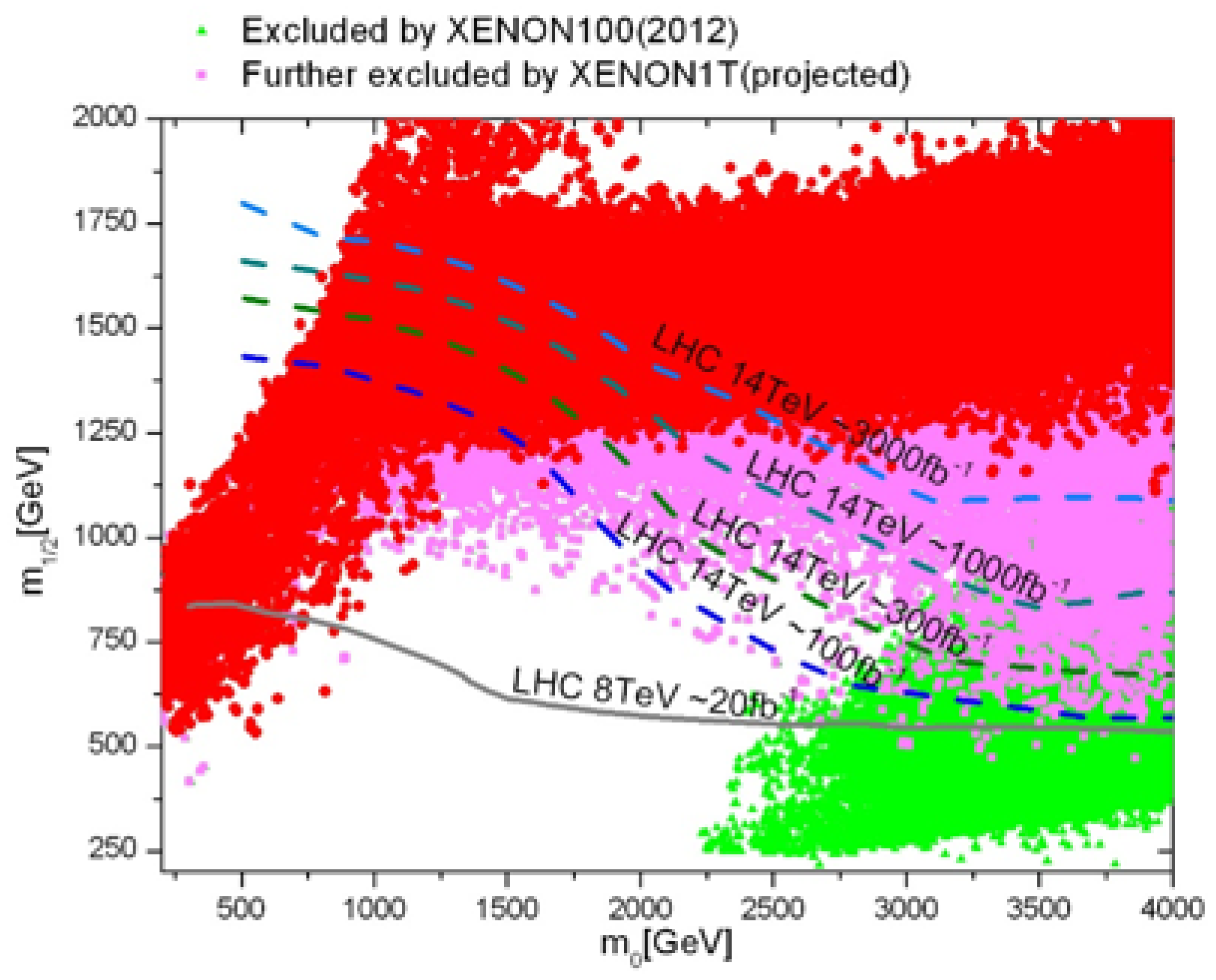 Universe 08 00178 g010 Universe 08 00178 g010