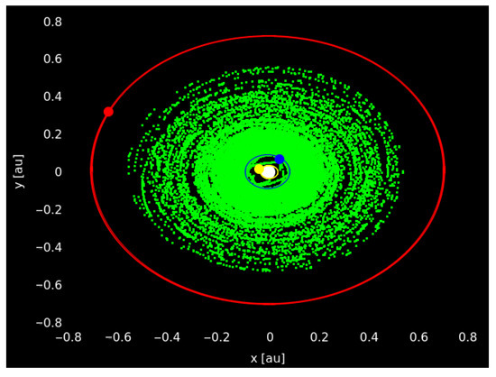 YORP Effect - Sun Radiation - Asteroid Belt