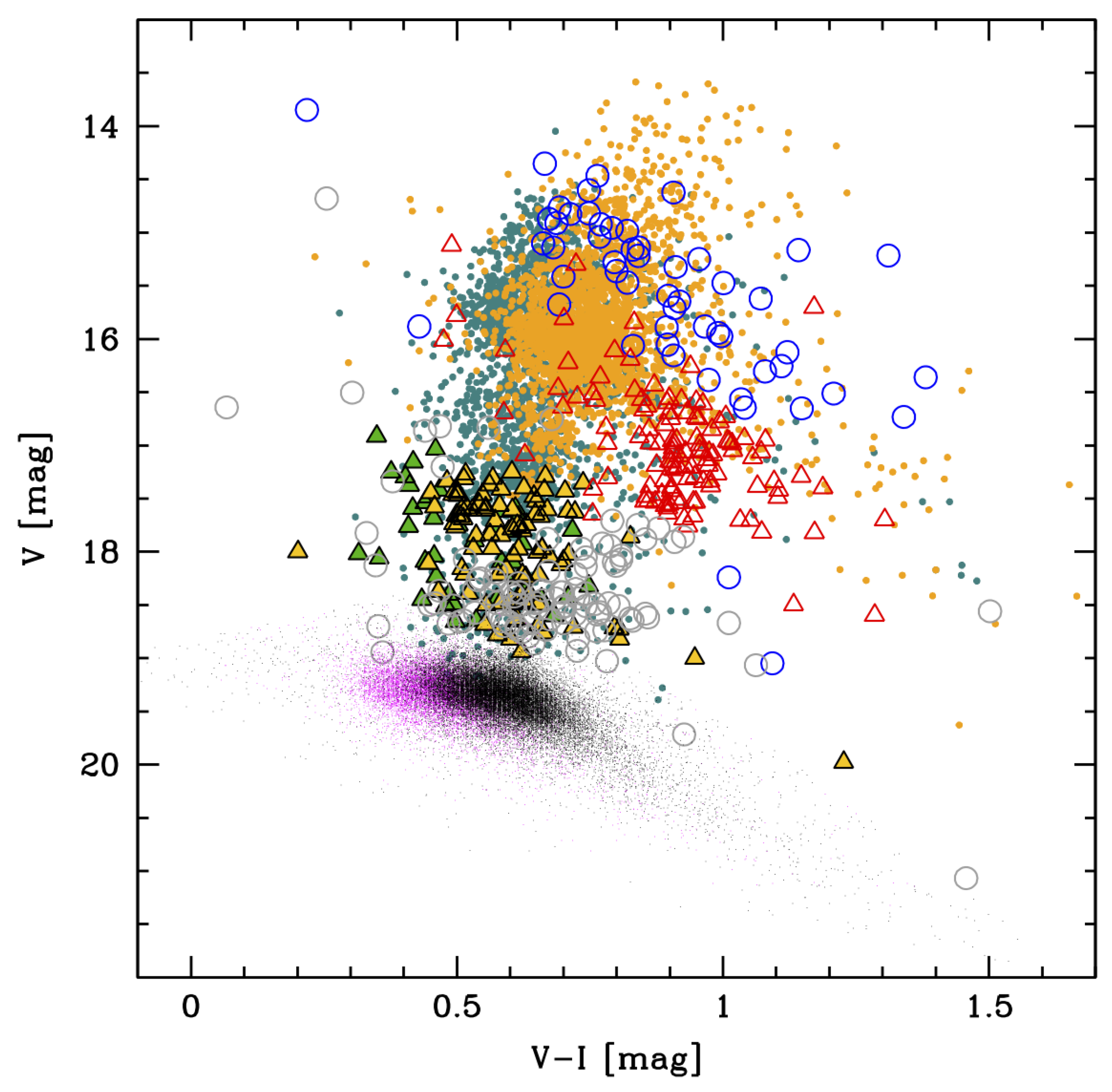 Universe | Free Full-Text | RR Lyrae Stars and Anomalous Cepheids as  Population Tracers in Local Group Galaxies