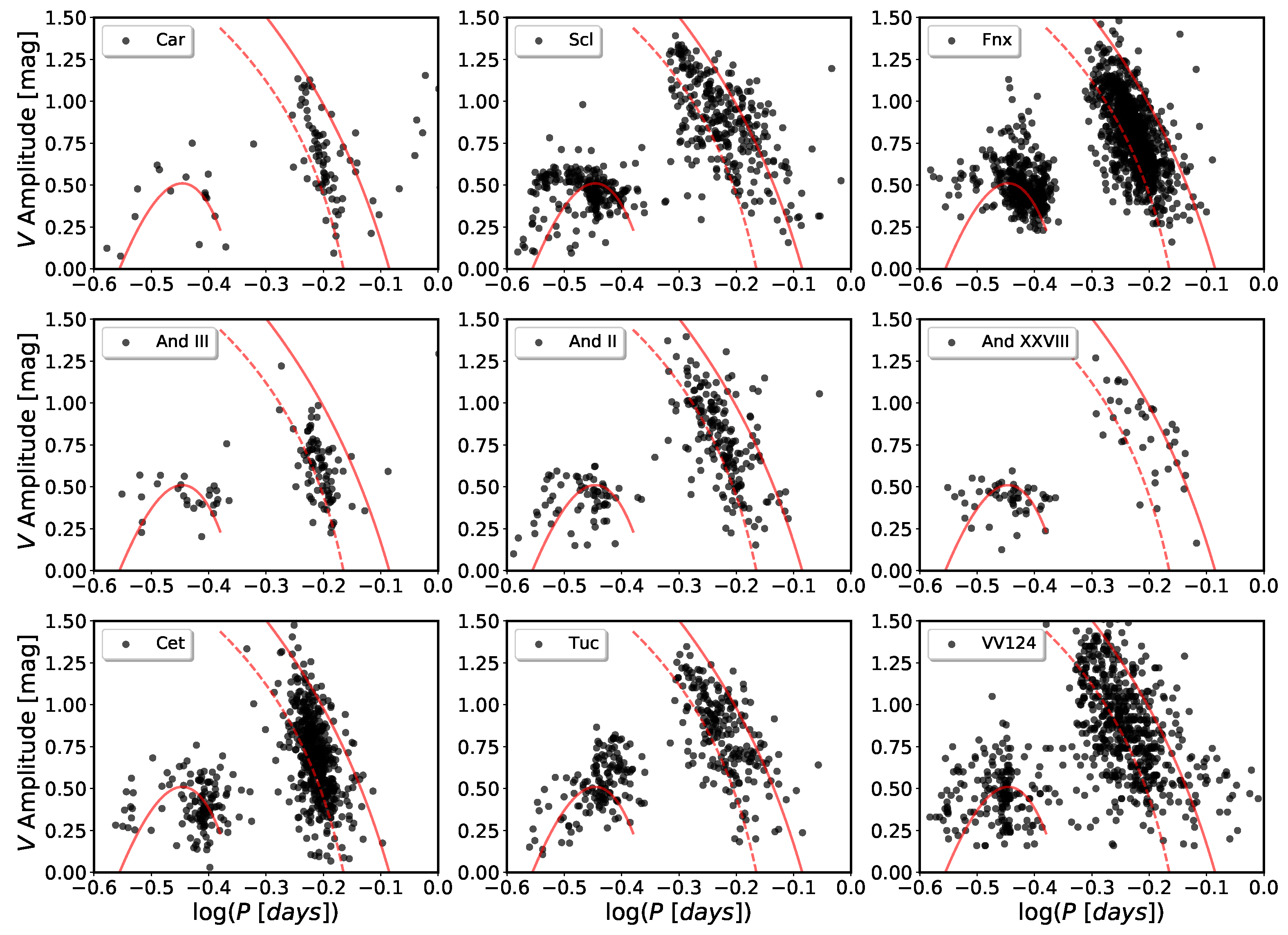 Universe | Free Full-Text | RR Lyrae Stars and Anomalous Cepheids as  Population Tracers in Local Group Galaxies | HTML