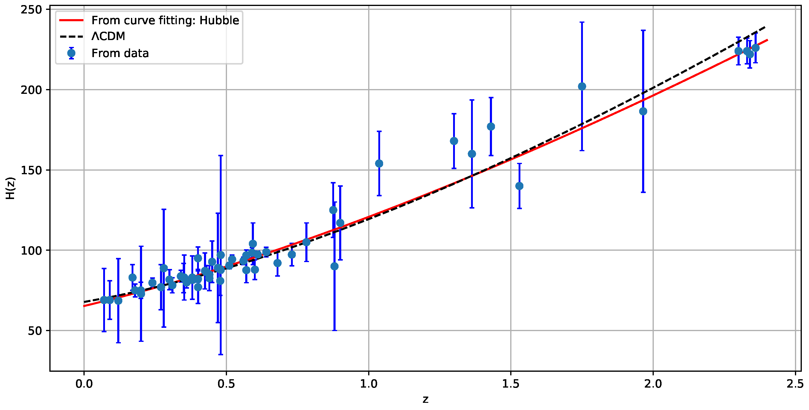 Universe 08 00240 g001