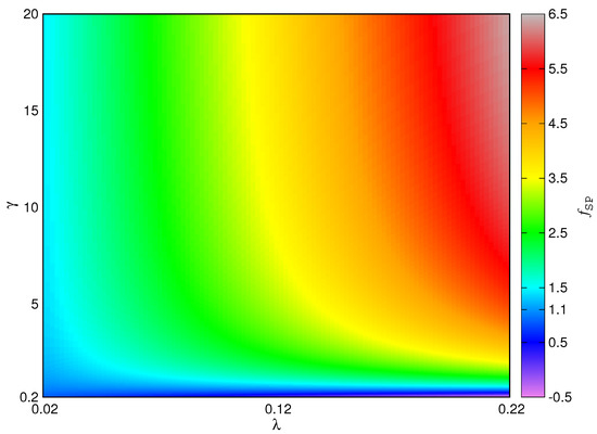 Color online) The Klein model for the 2D conformal relativistic