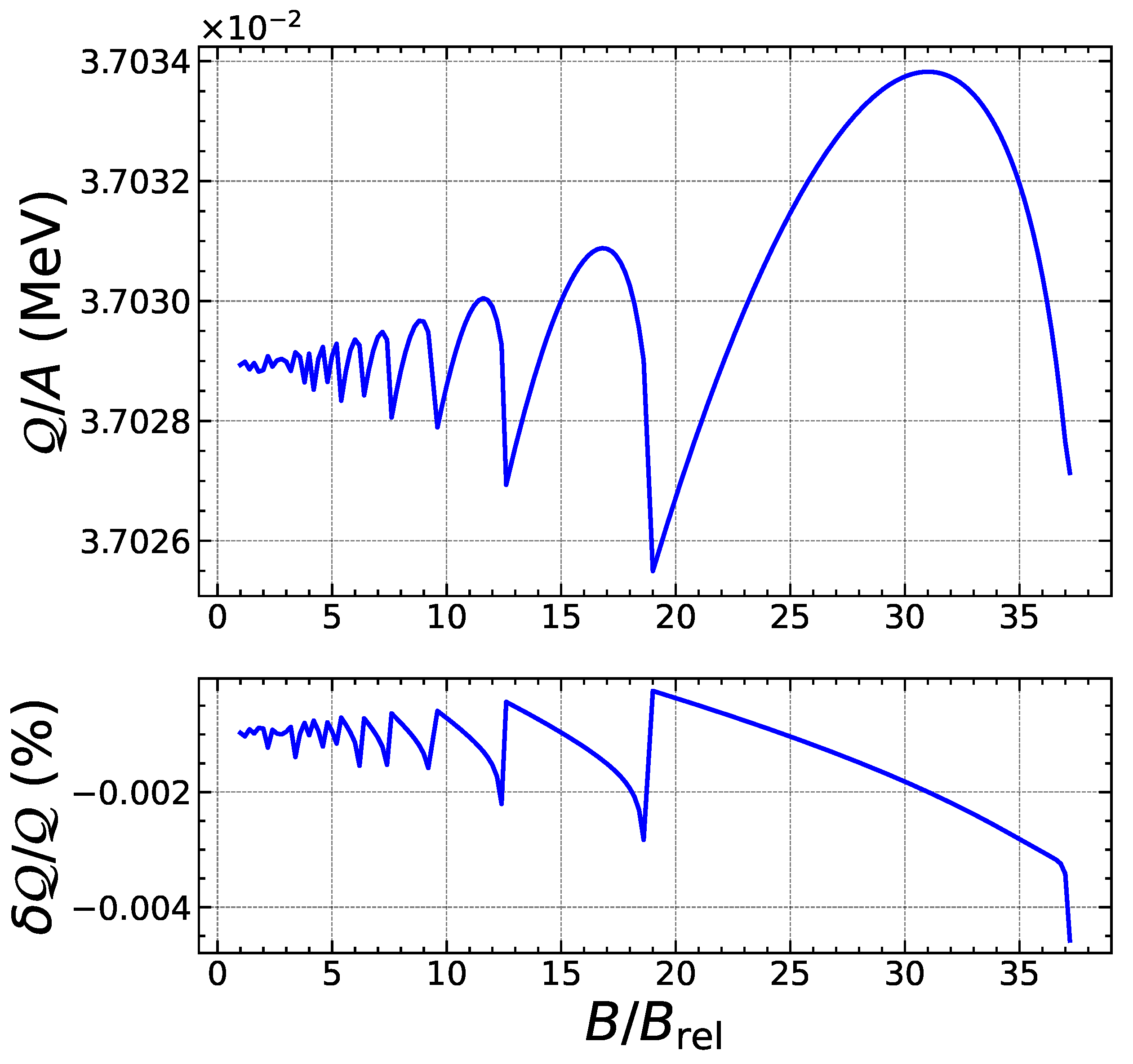 Universe 08 00328 g007