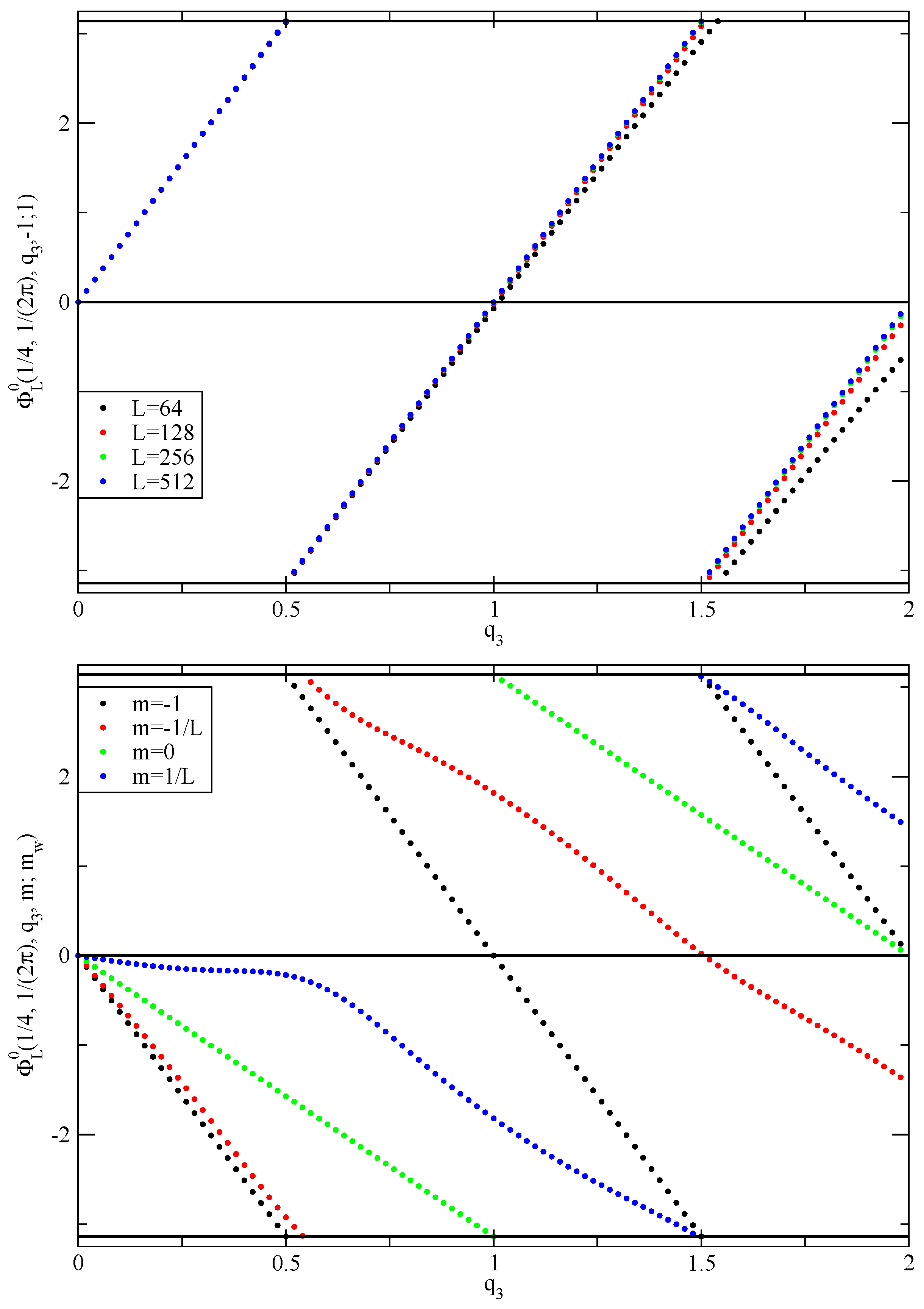Universe 08 00332 g006