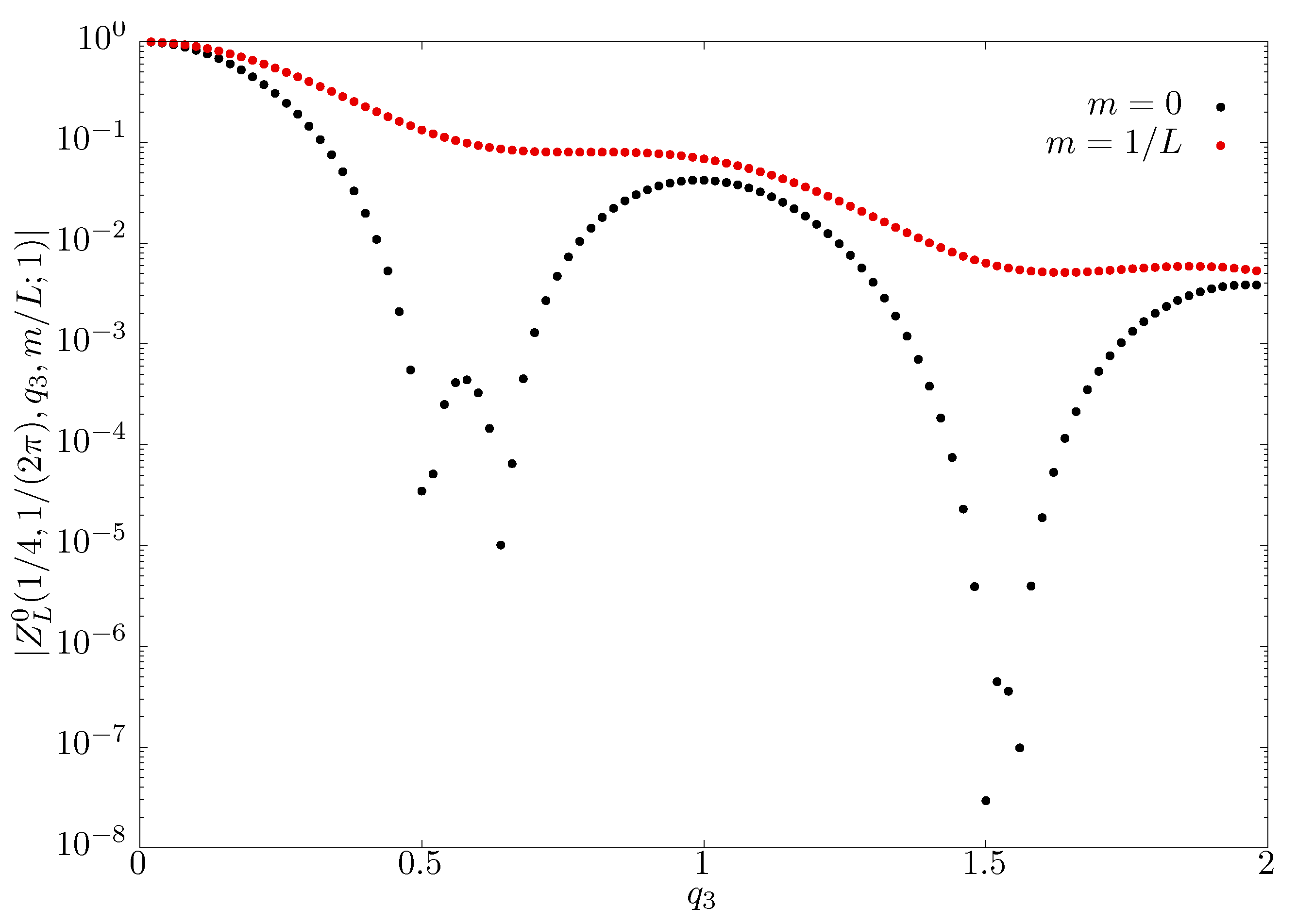 Universe 08 00332 g007