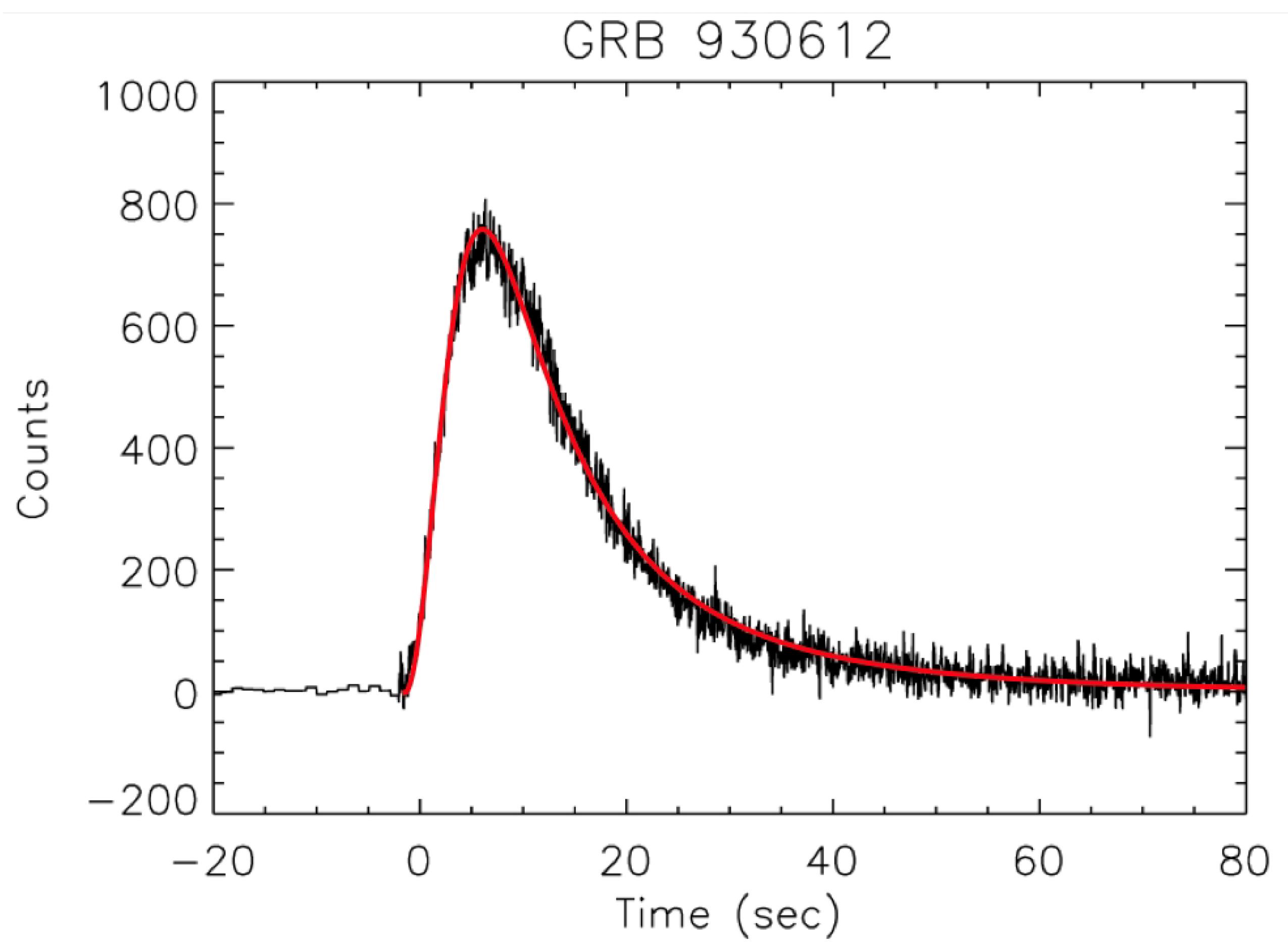 Universe 08 00350 g006 Universe 08 00350 g006