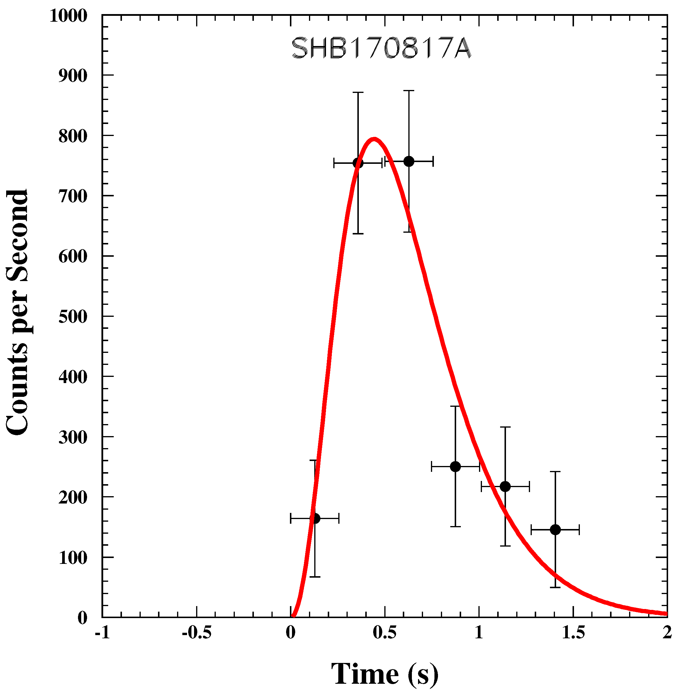 Universe 08 00350 g009 Universe 08 00350 g009