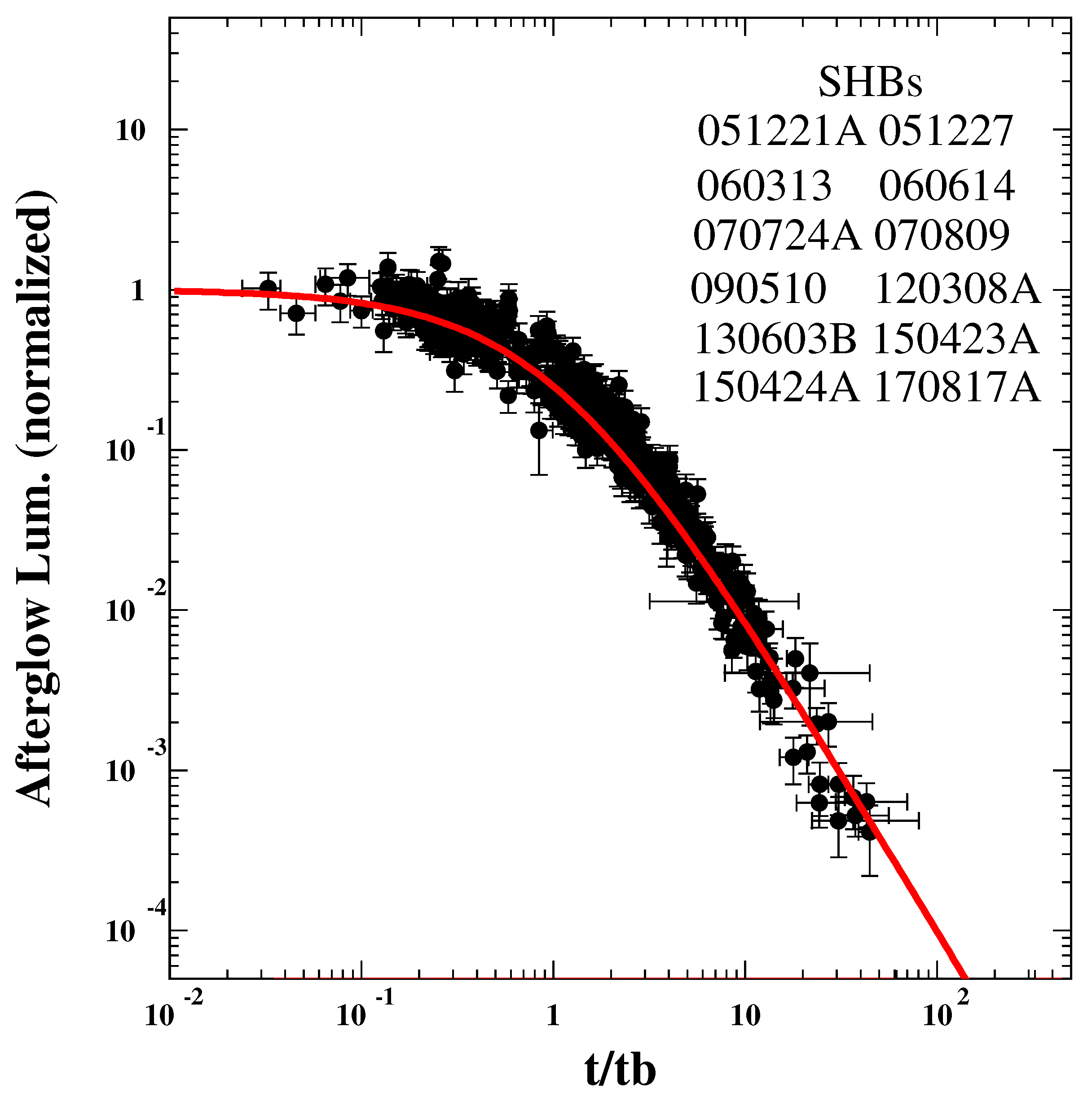 Universe 08 00350 g021 Universe 08 00350 g021
