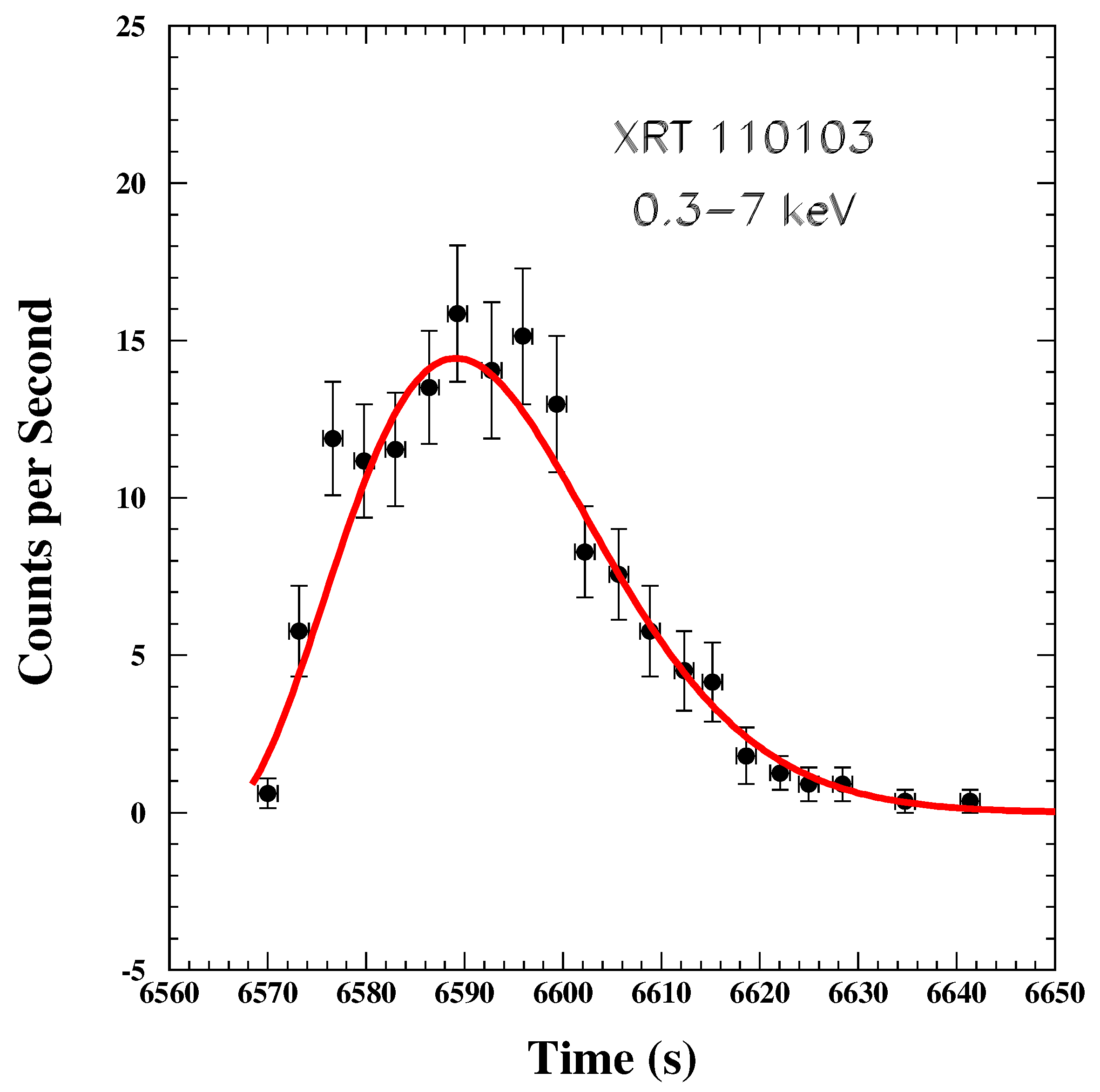 Universe 08 00350 g030 Universe 08 00350 g030
