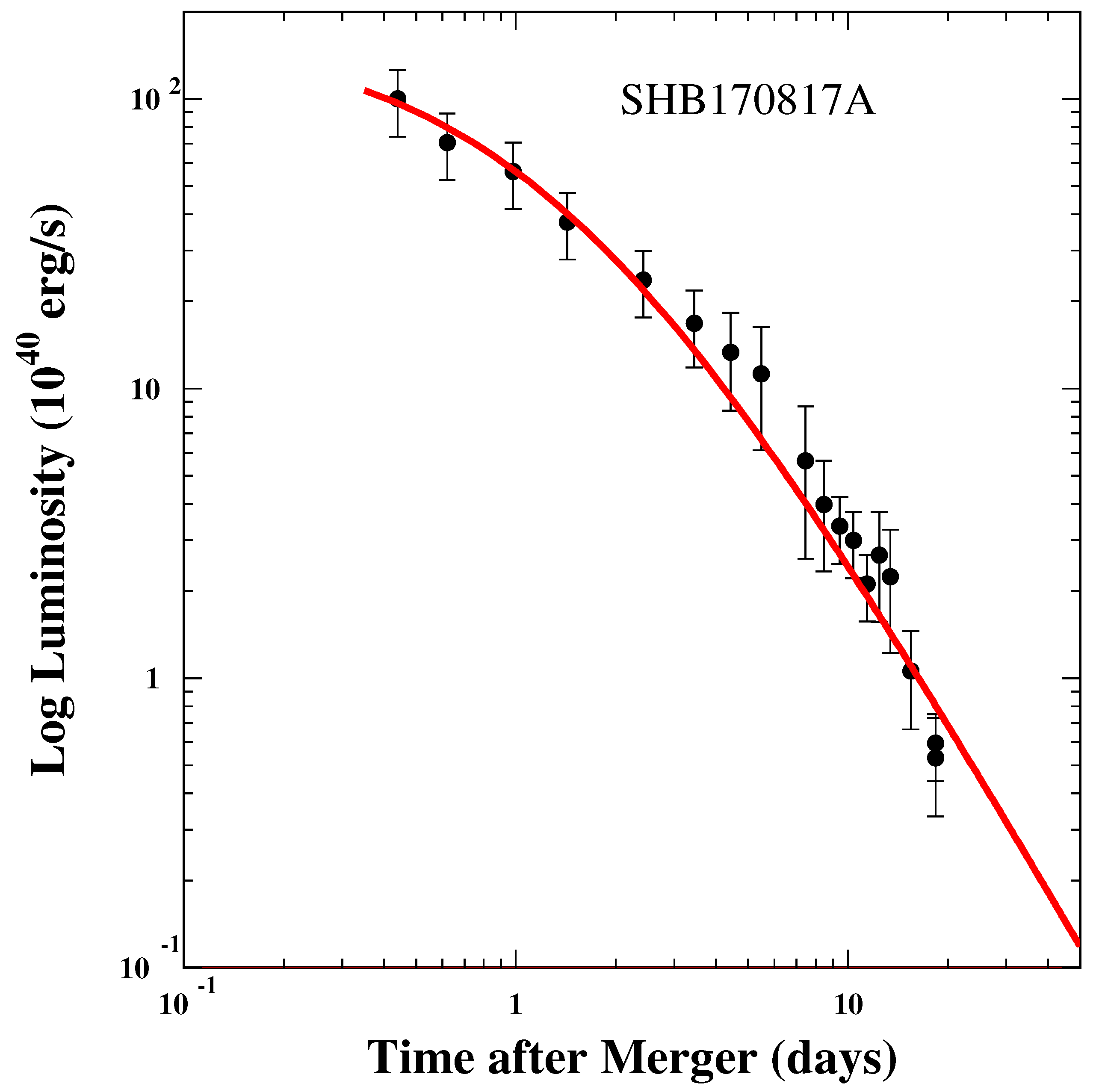 Universe 08 00350 g034 Universe 08 00350 g034