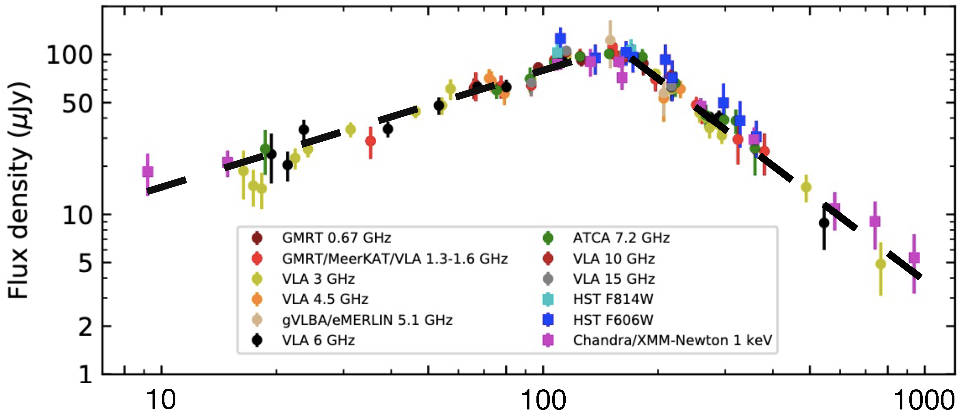 Universe 08 00350 g035 Universe 08 00350 g035