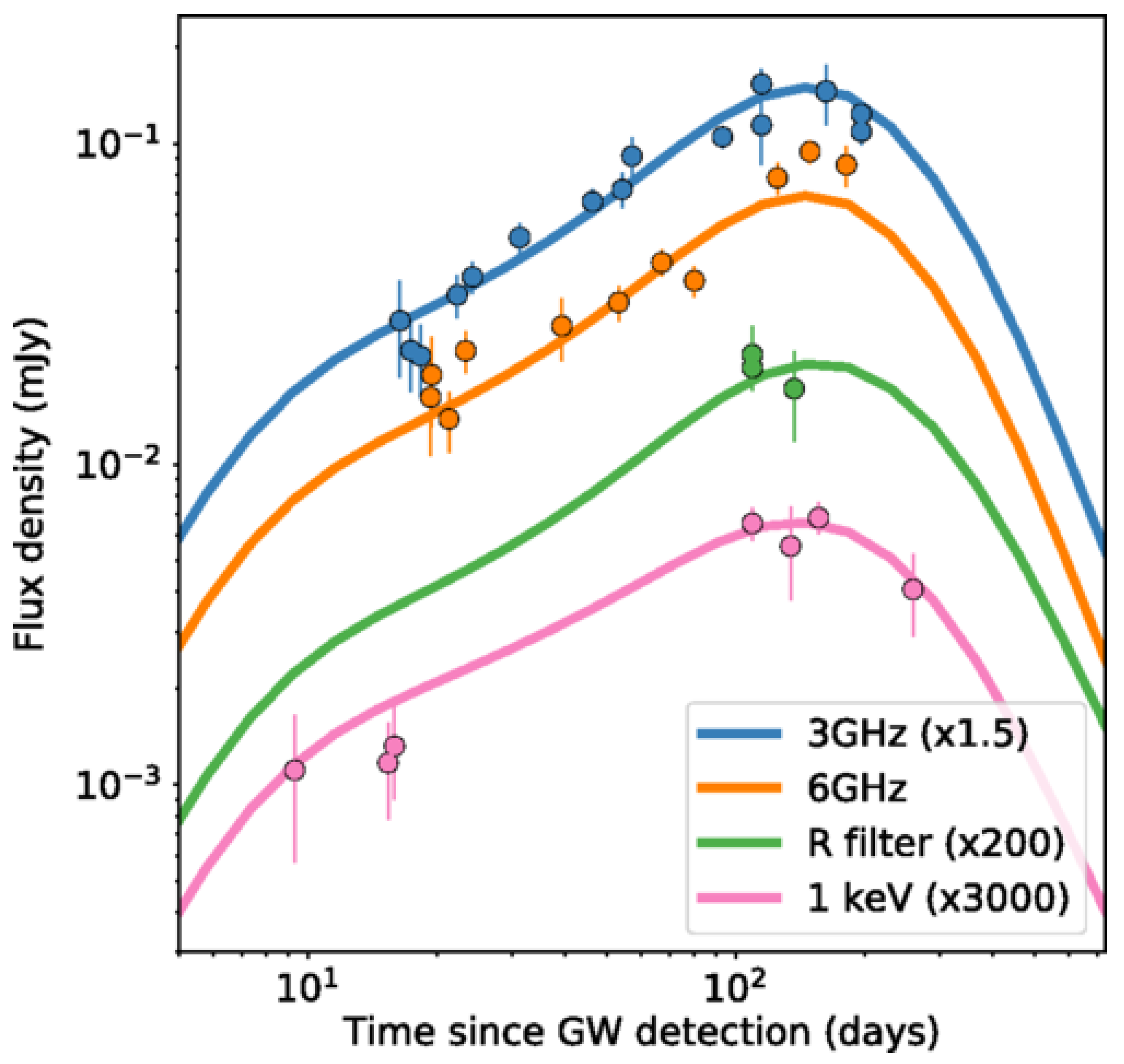 Universe 08 00350 g037 Universe 08 00350 g037