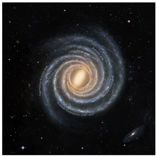 Universe | Free Full-Text | An Updated View of the Milky Way from